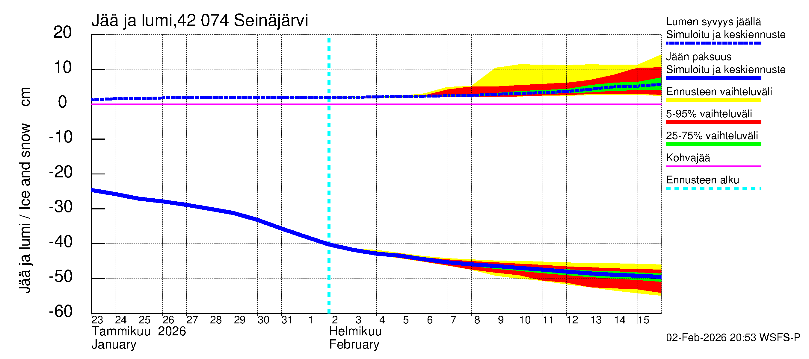 Kyrönjoen vesistöalue - Seinäjärvi: Jään paksuus