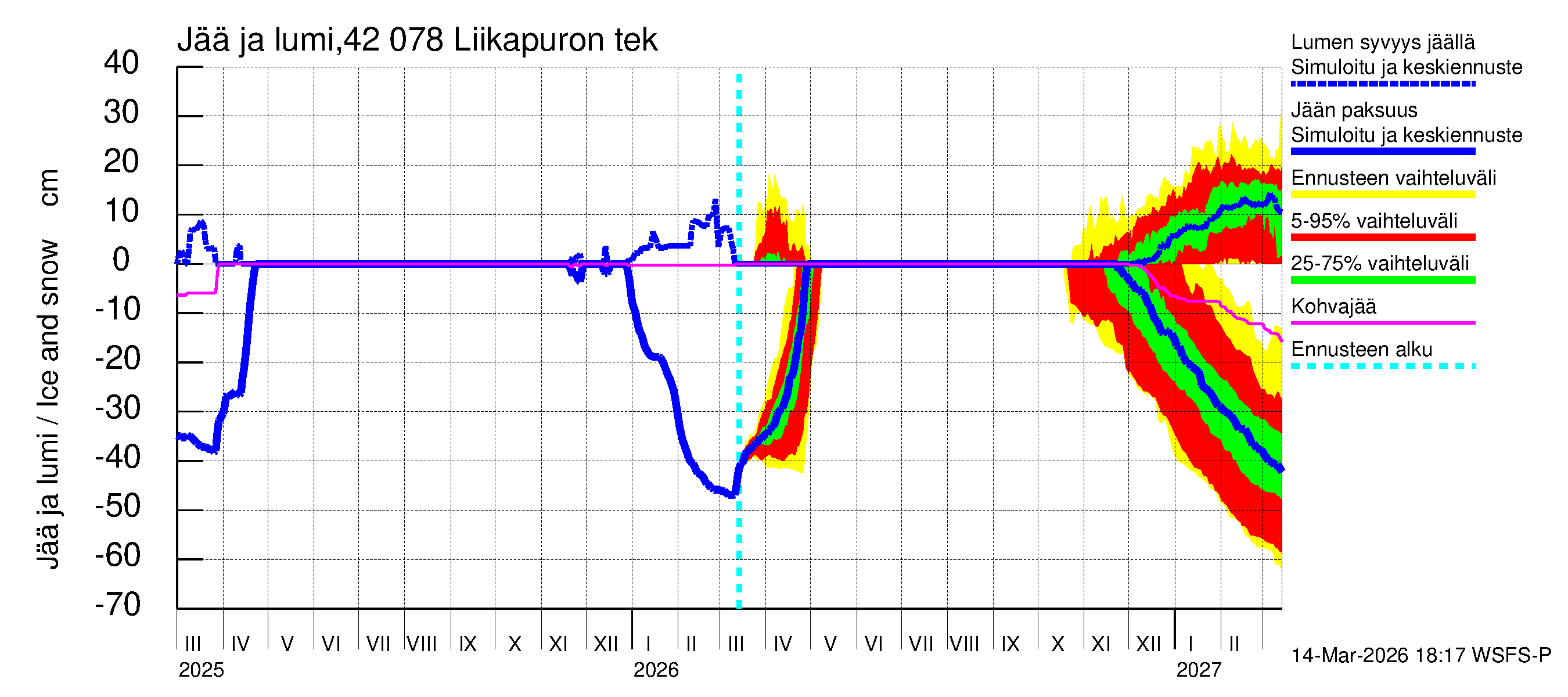 Kyrönjoen vesistöalue - Liikapuron tekojärvi: Jään paksuus