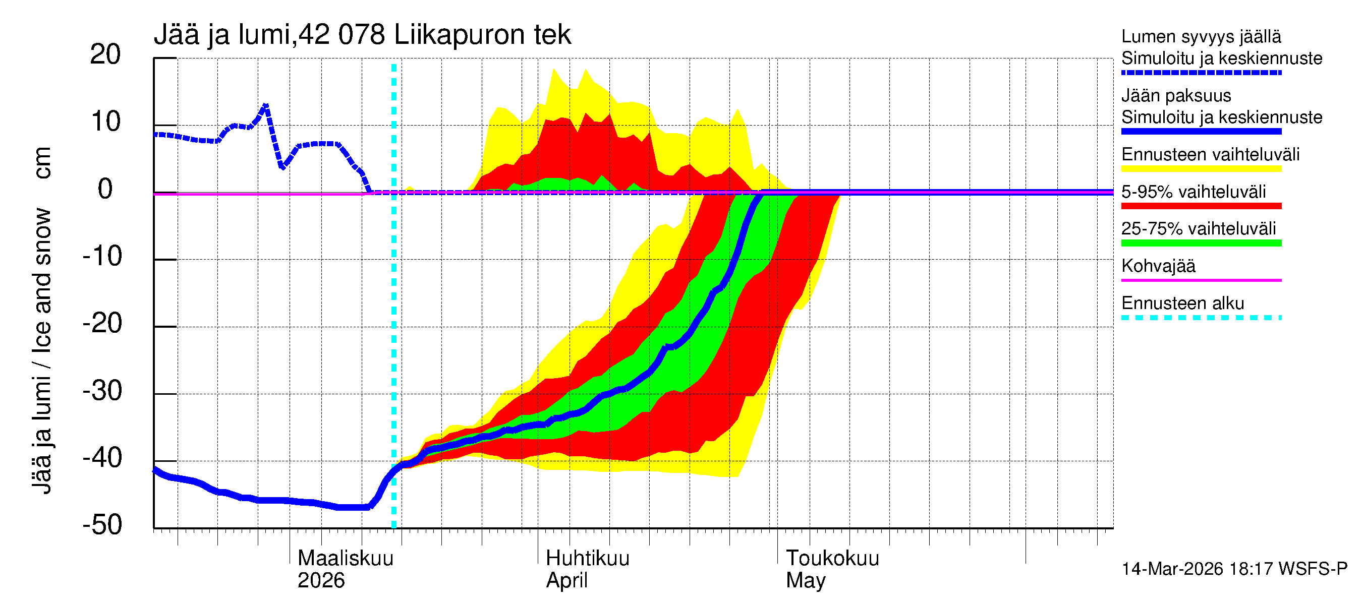 Kyrönjoen vesistöalue - Liikapuron tekojärvi: Jään paksuus