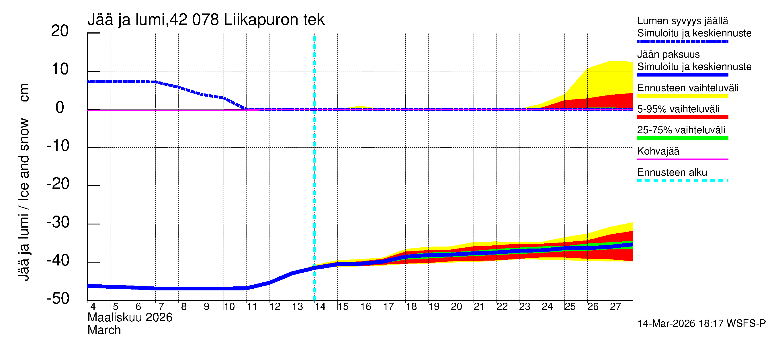 Kyrönjoen vesistöalue - Liikapuron tekojärvi: Jään paksuus