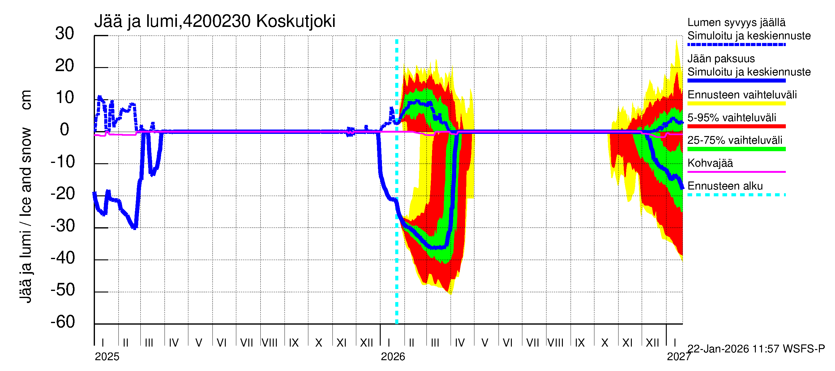 Kyrönjoen vesistöalue - Koskutjoki: Jään paksuus