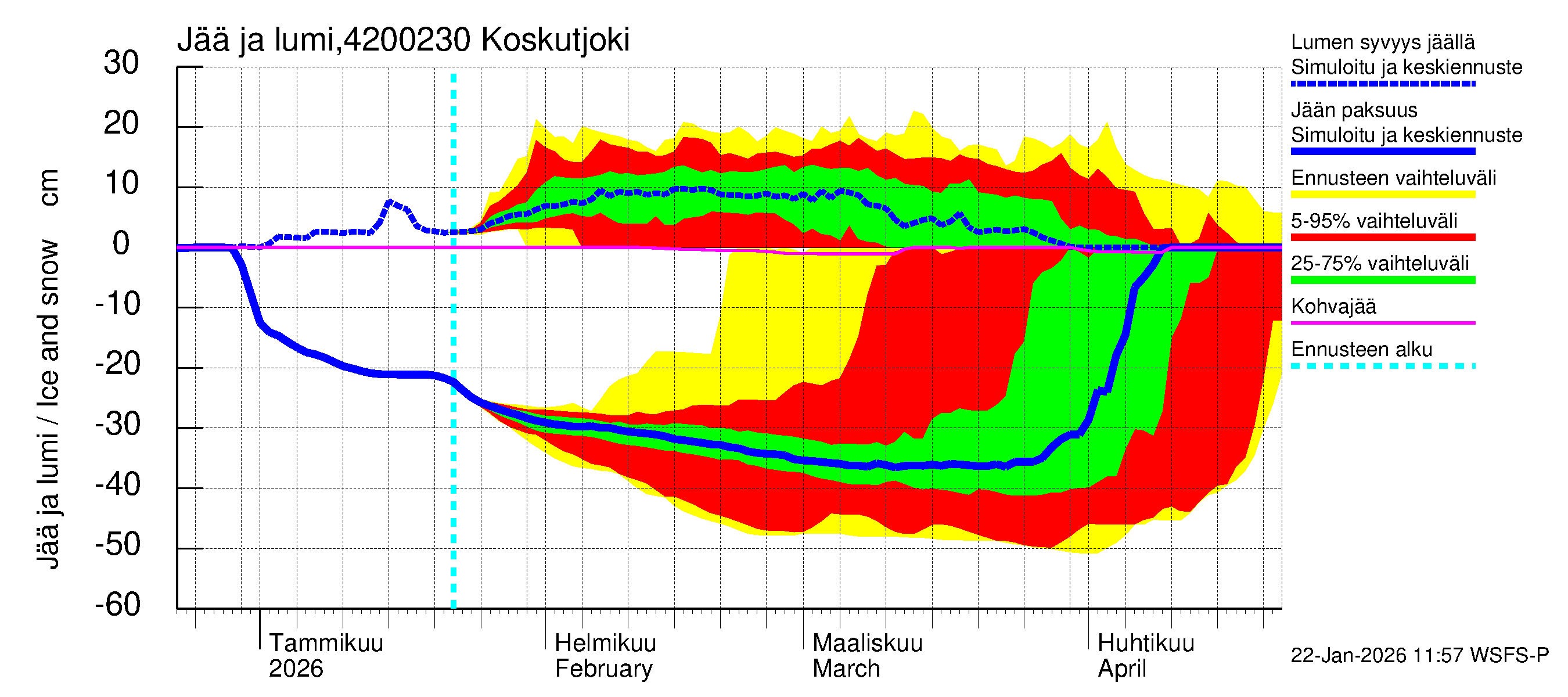 Kyrönjoen vesistöalue - Koskutjoki: Jään paksuus