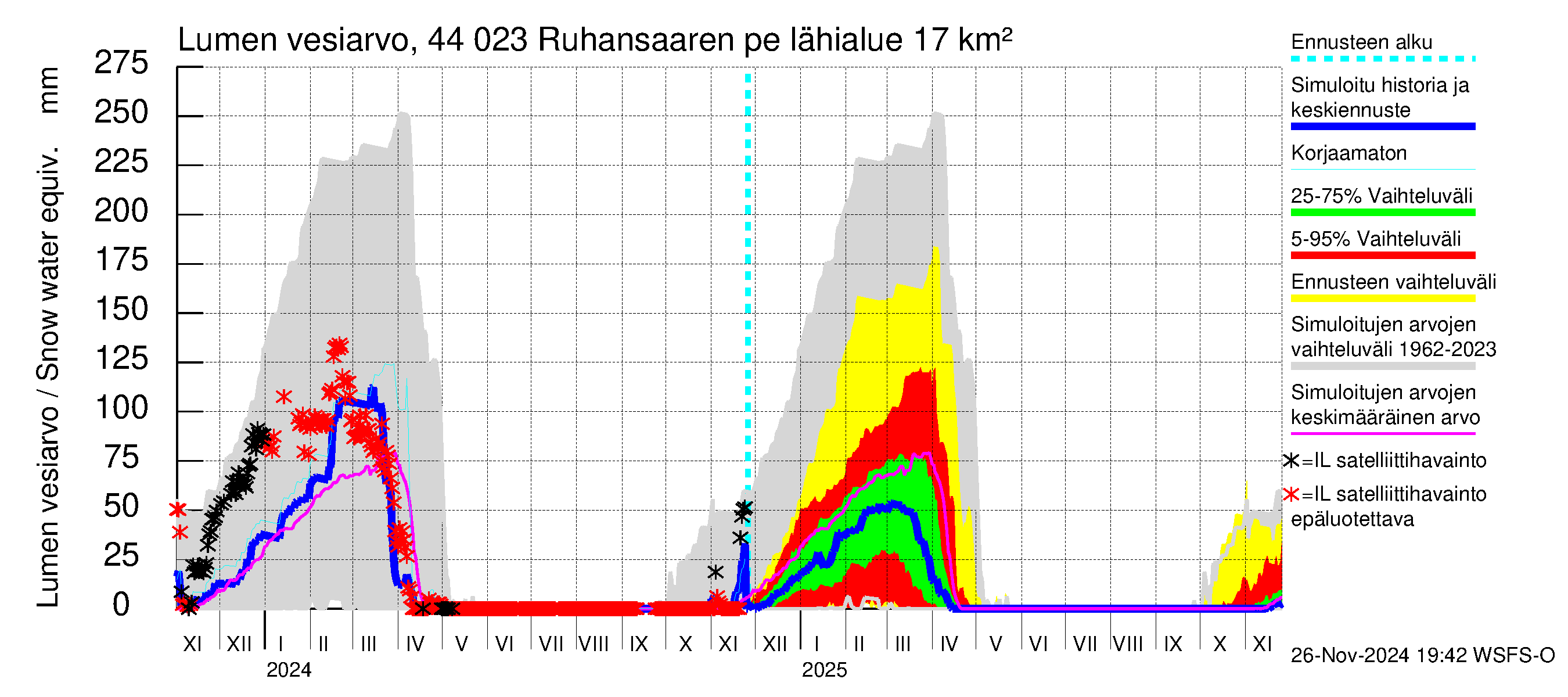 Lapuanjoen vesistöalue - Ruhansaaren pengerrys: Lumen vesiarvo