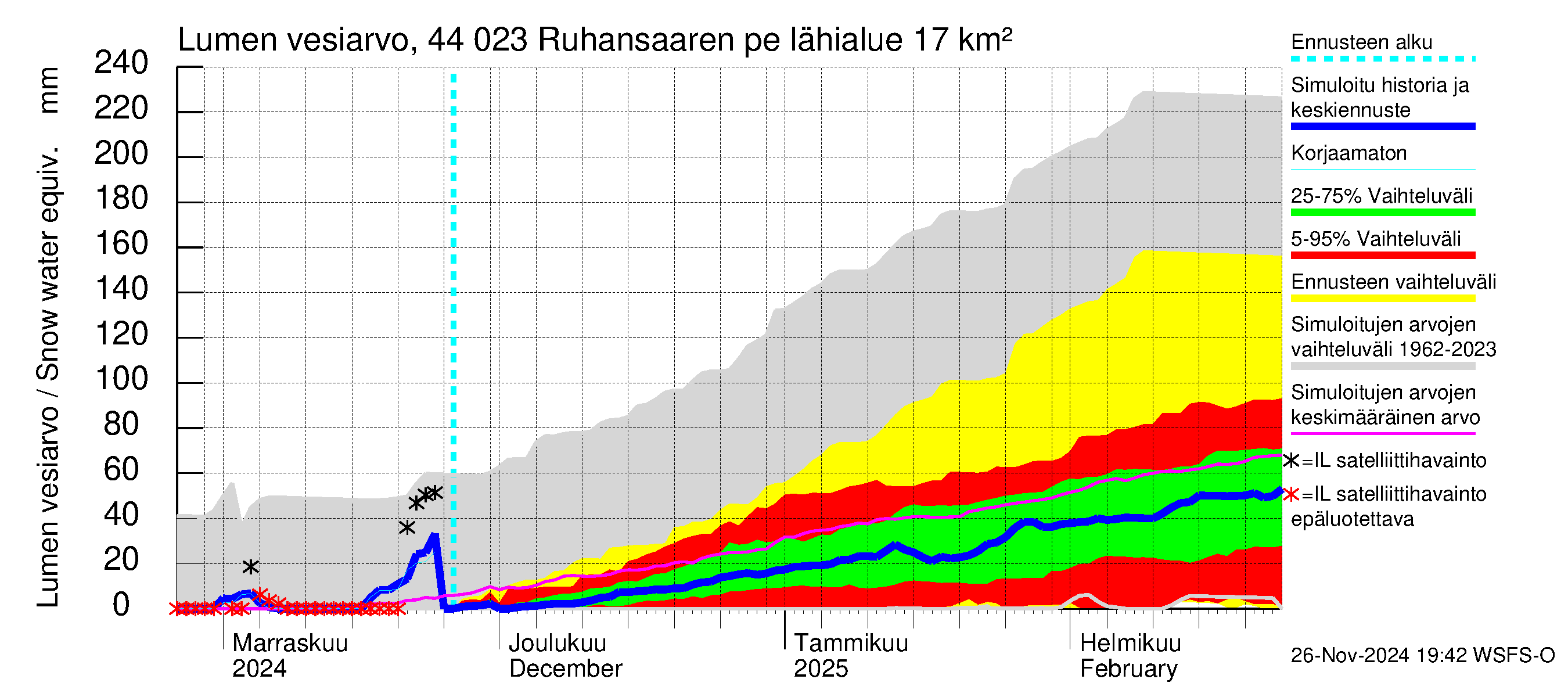 Lapuanjoen vesistöalue - Ruhansaaren pengerrys: Lumen vesiarvo