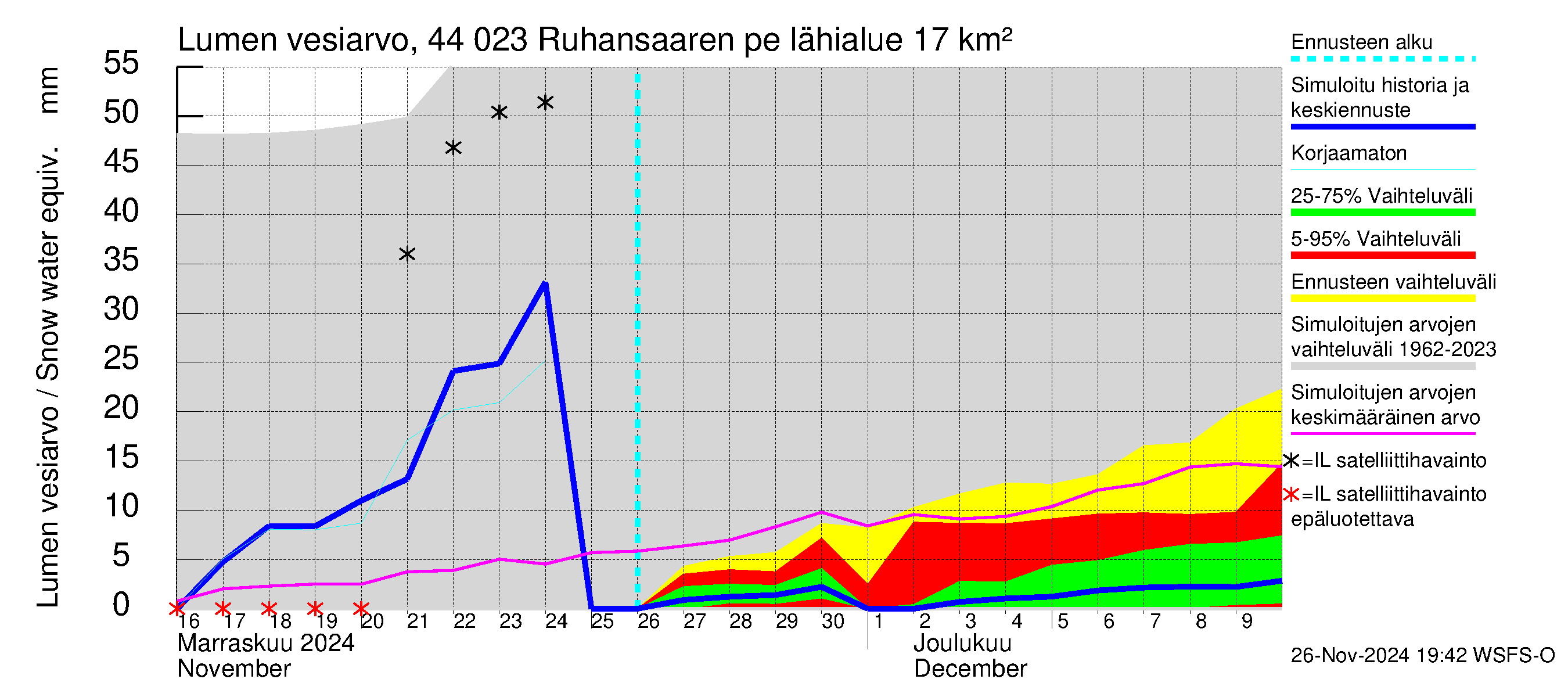 Lapuanjoen vesistöalue - Ruhansaaren pengerrys: Lumen vesiarvo