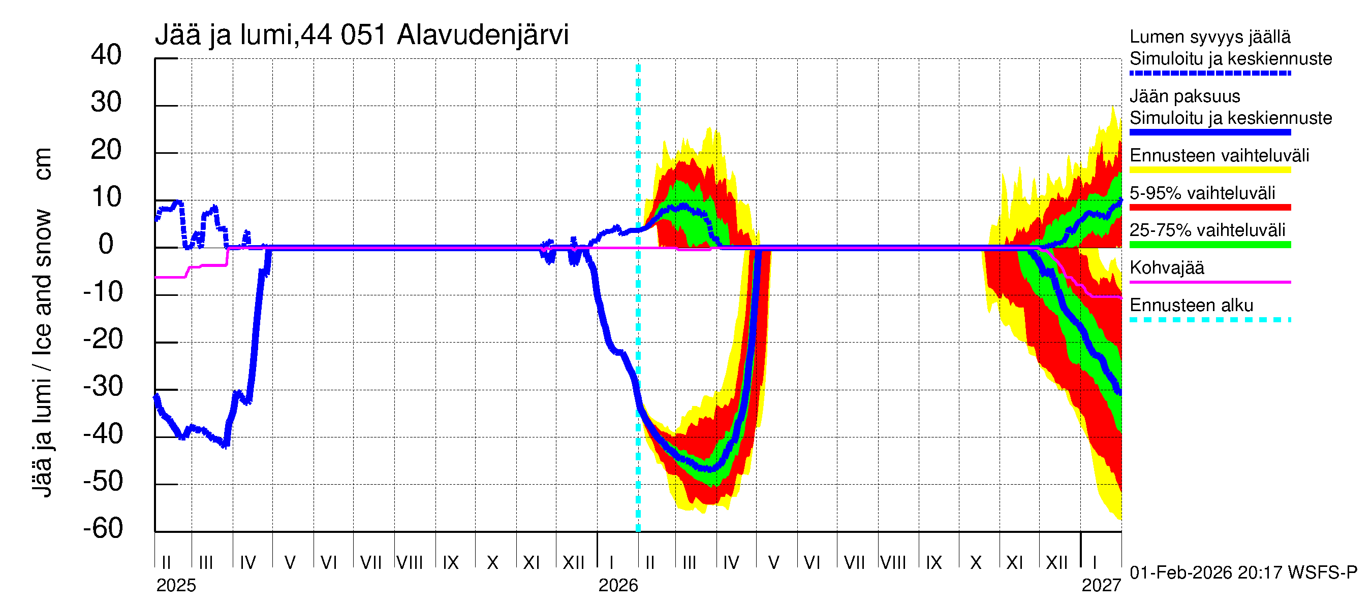 Lapuanjoen vesistöalue - Alavudenjärvi: Jään paksuus