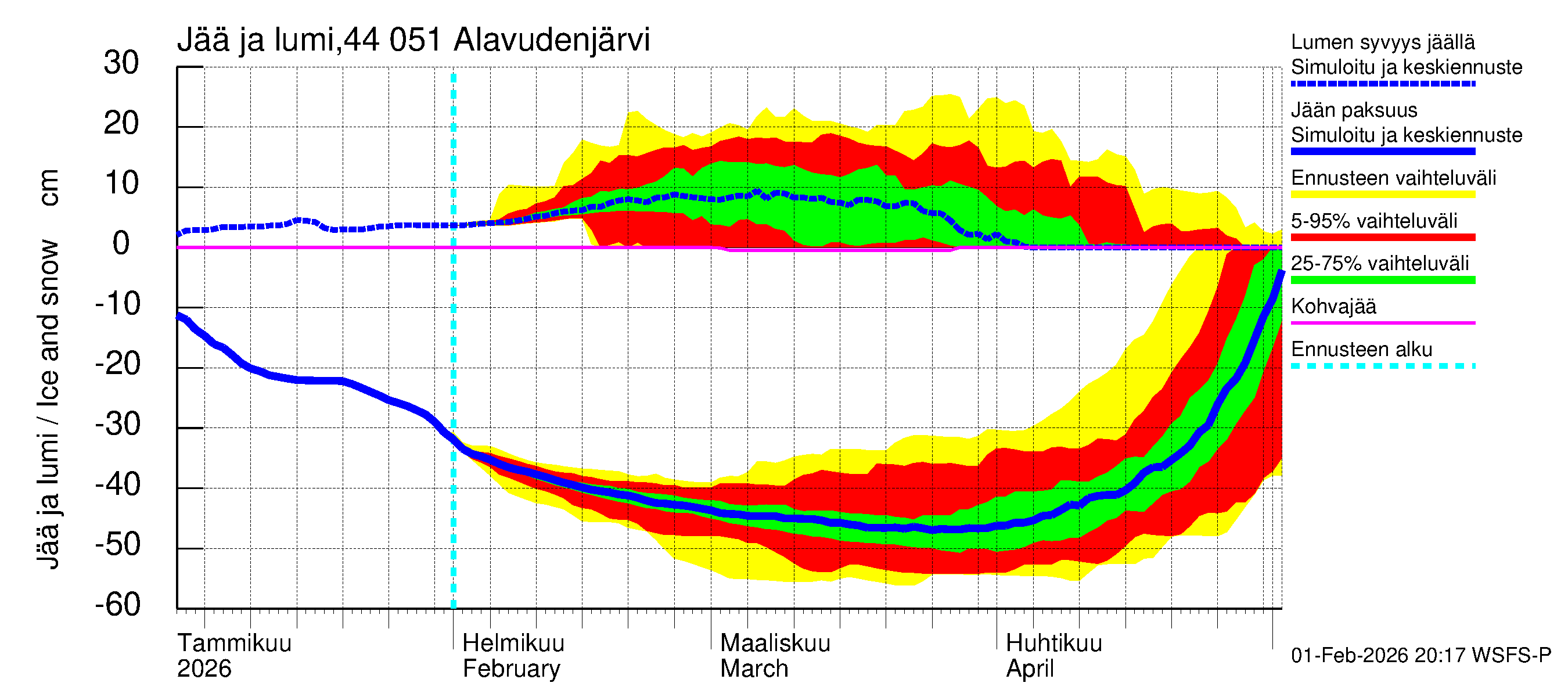 Lapuanjoen vesistöalue - Alavudenjärvi: Jään paksuus