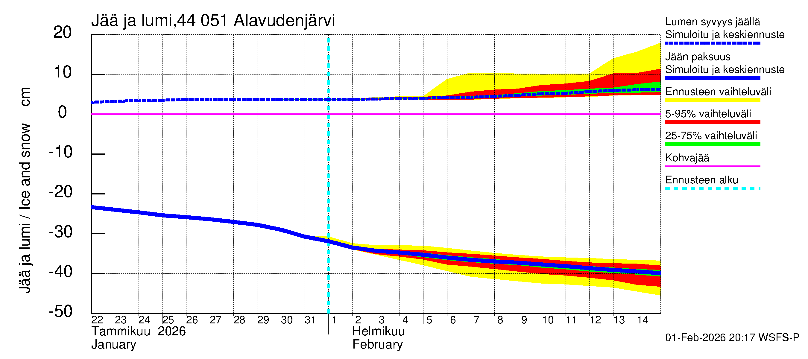Lapuanjoen vesistöalue - Alavudenjärvi: Jään paksuus
