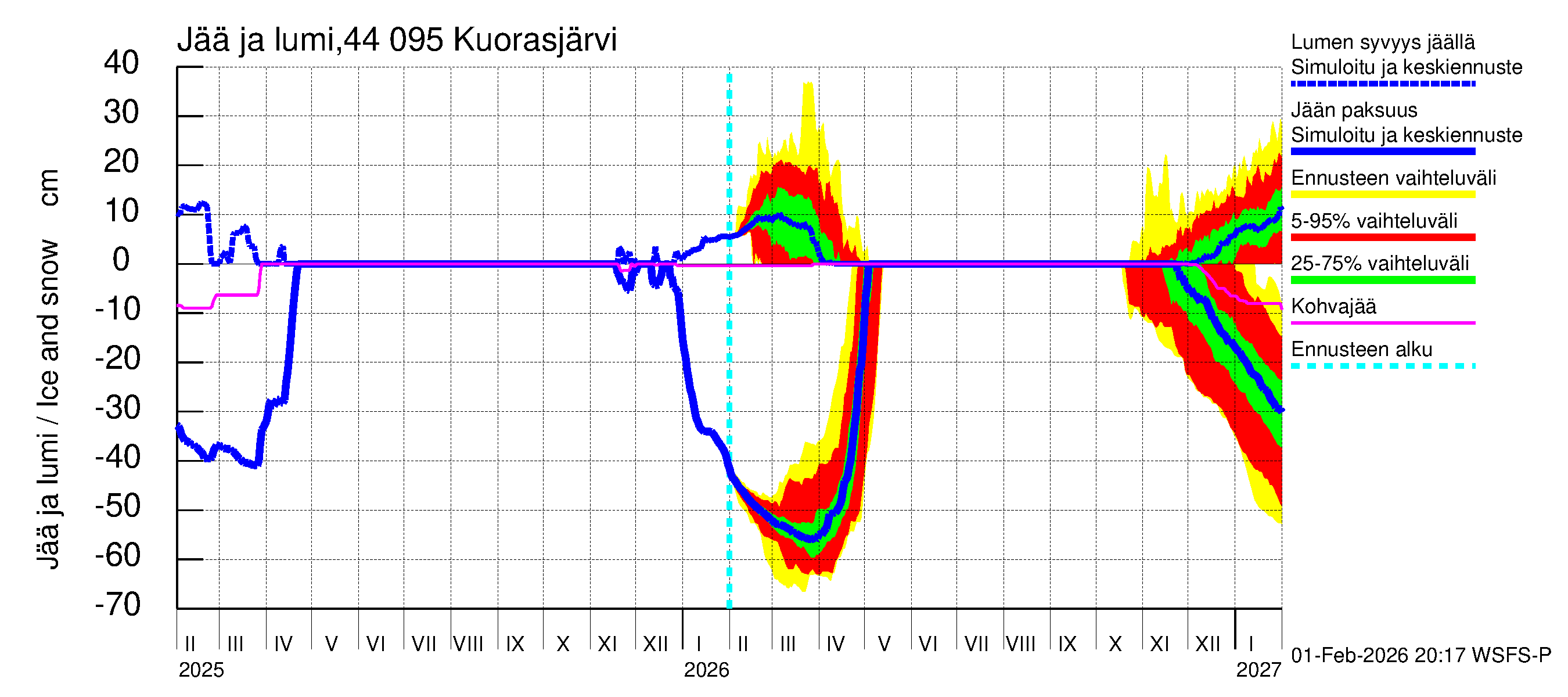 Lapuanjoen vesistöalue - Kuorasjärvi: Jään paksuus