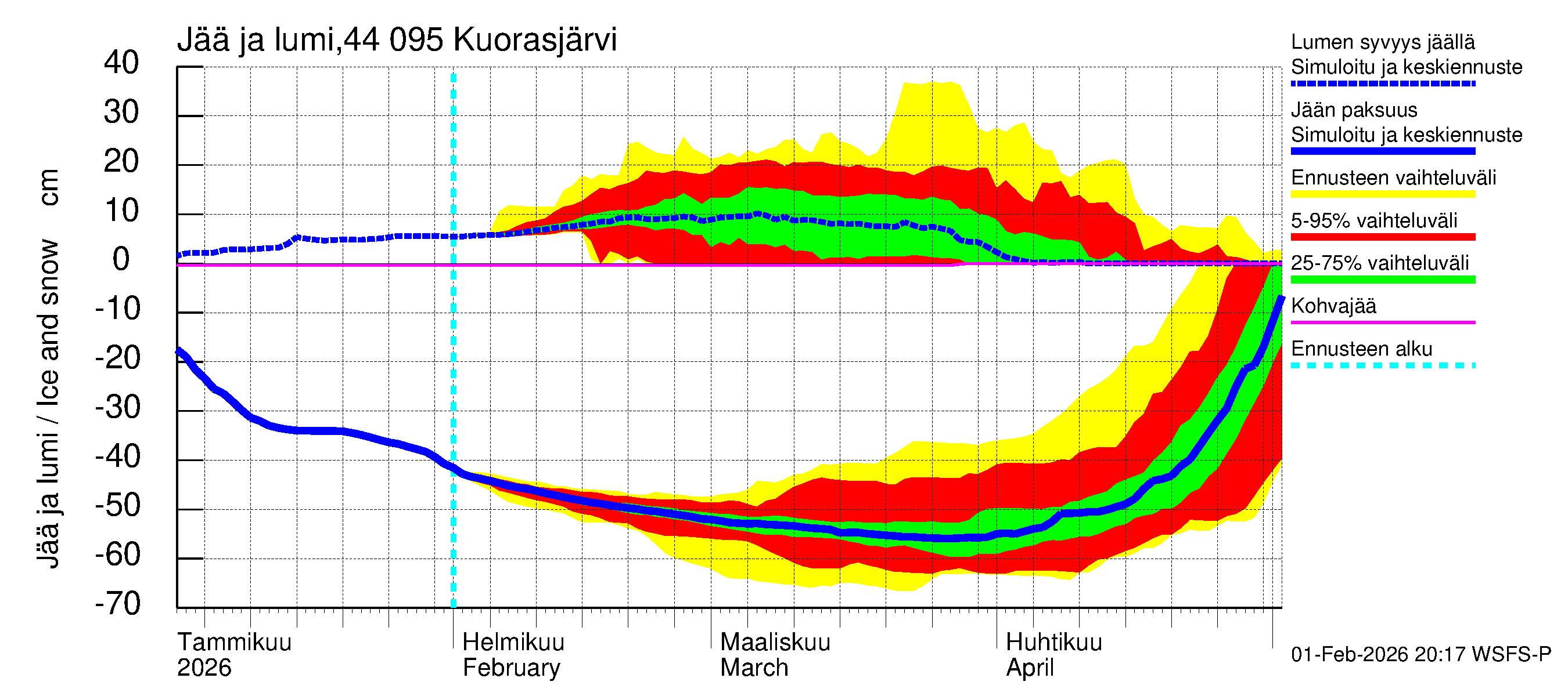 Lapuanjoen vesistöalue - Kuorasjärvi: Jään paksuus