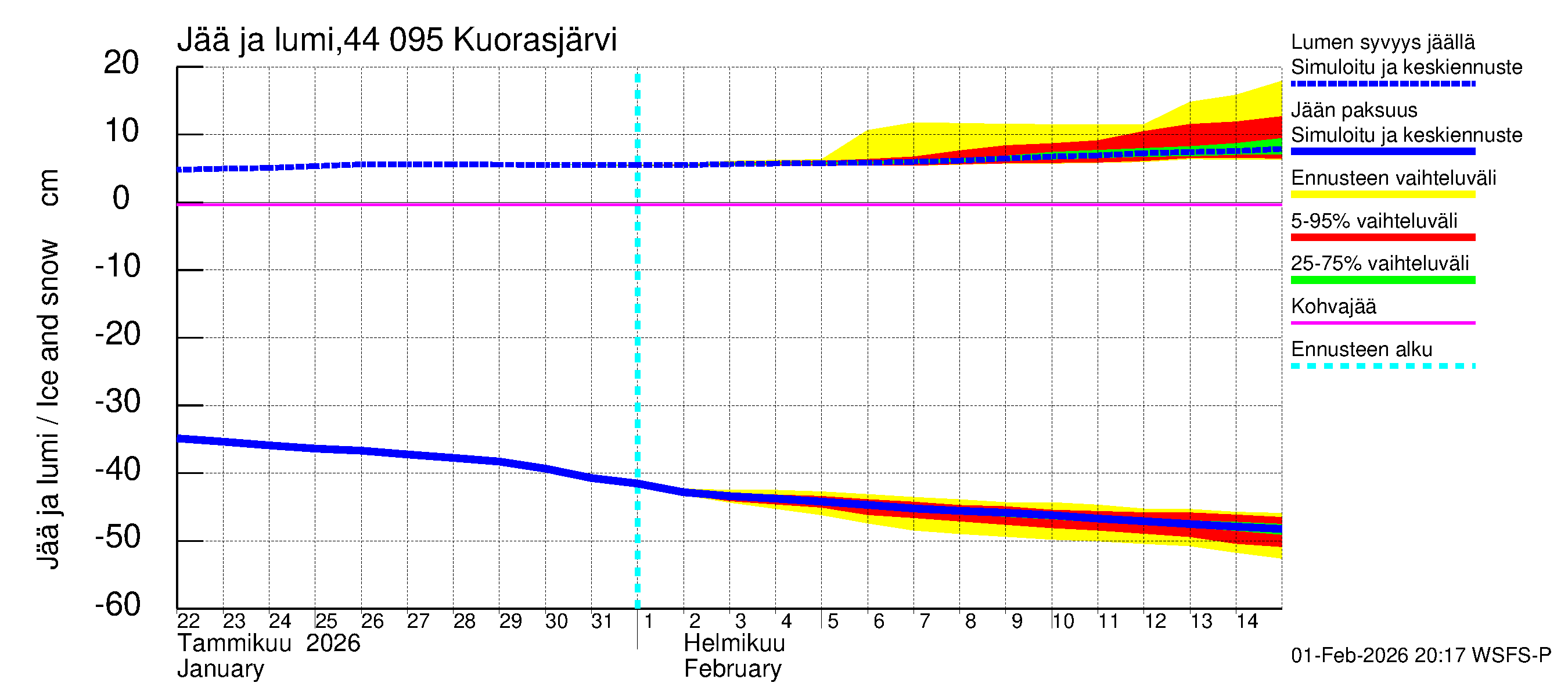Lapuanjoen vesistöalue - Kuorasjärvi: Jään paksuus