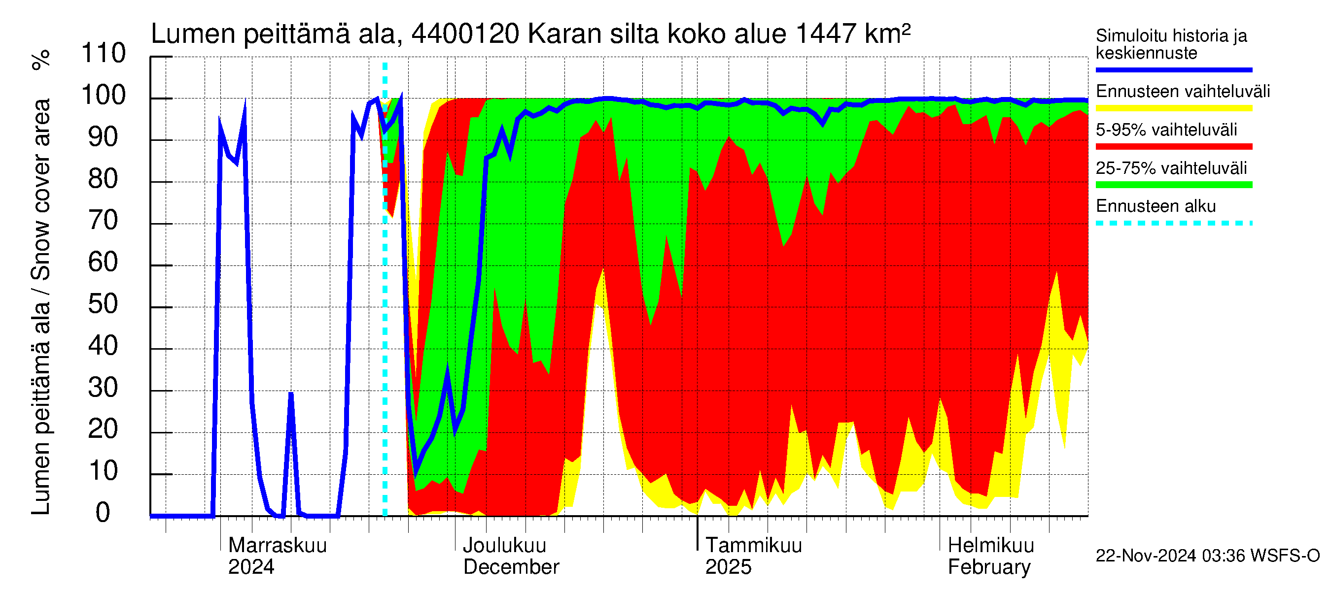 Lapuanjoen vesistöalue - Karan silta: Lumen peittämä ala