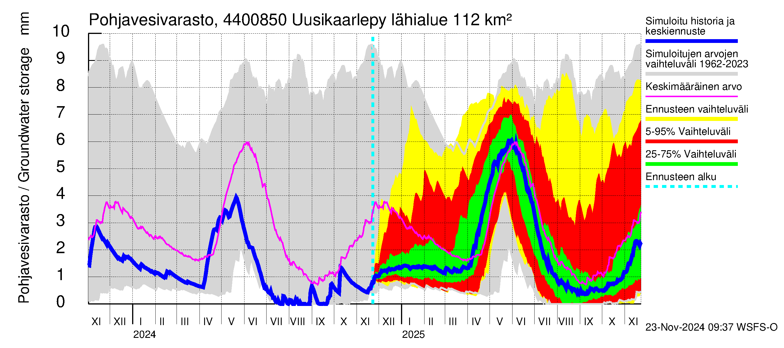 Lapuanjoen vesistöalue - Uusikaarlepyy: Pohjavesivarasto