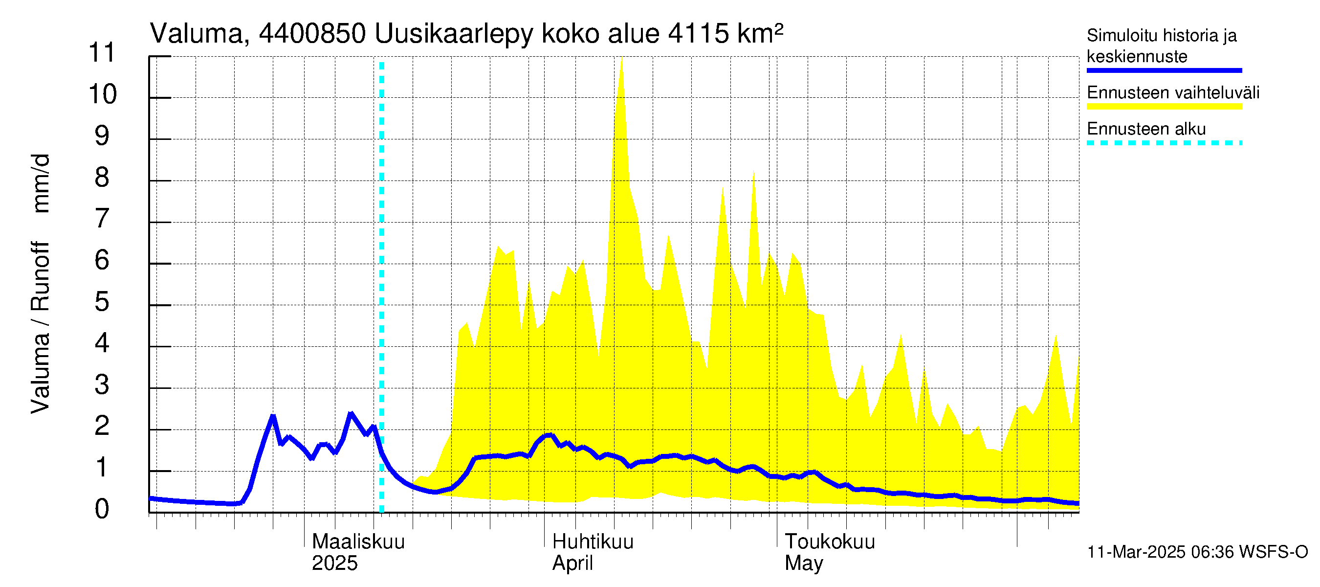 Lapuanjoen vesistöalue - Uusikaarlepyy: Valuma