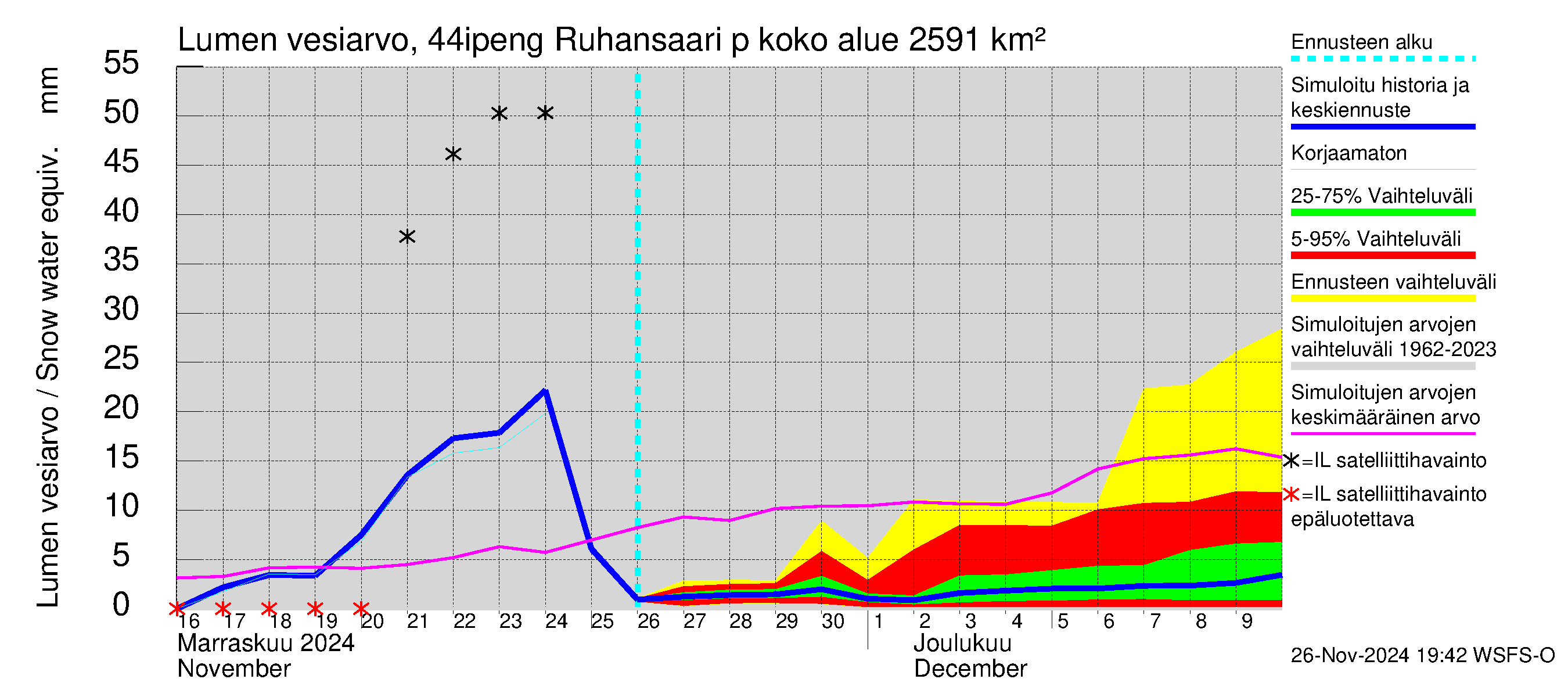 Lapuanjoen vesistöalue - Ruhansaari pengerrysalueelle: Lumen vesiarvo