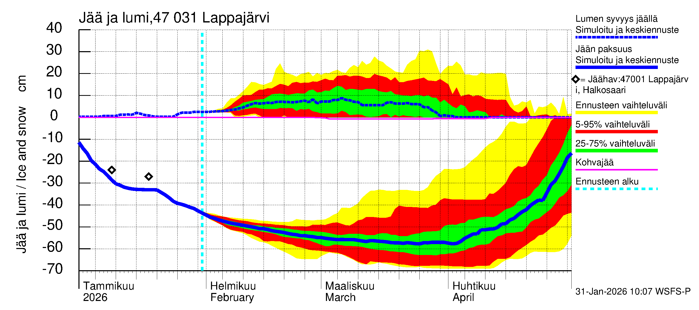 Ähtävänjoen vesistöalue - Lappajärvi: Jään paksuus