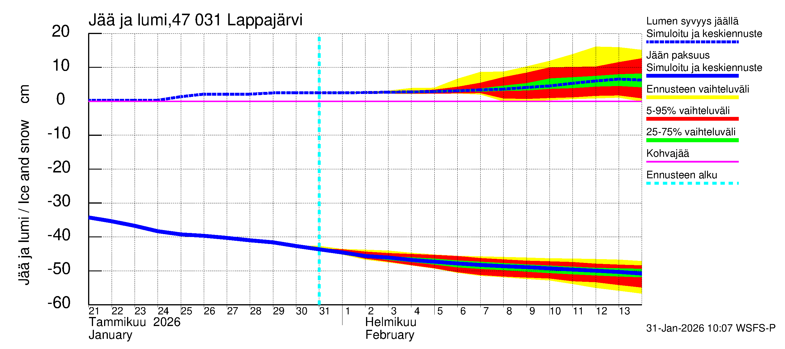 Ähtävänjoen vesistöalue - Lappajärvi: Jään paksuus