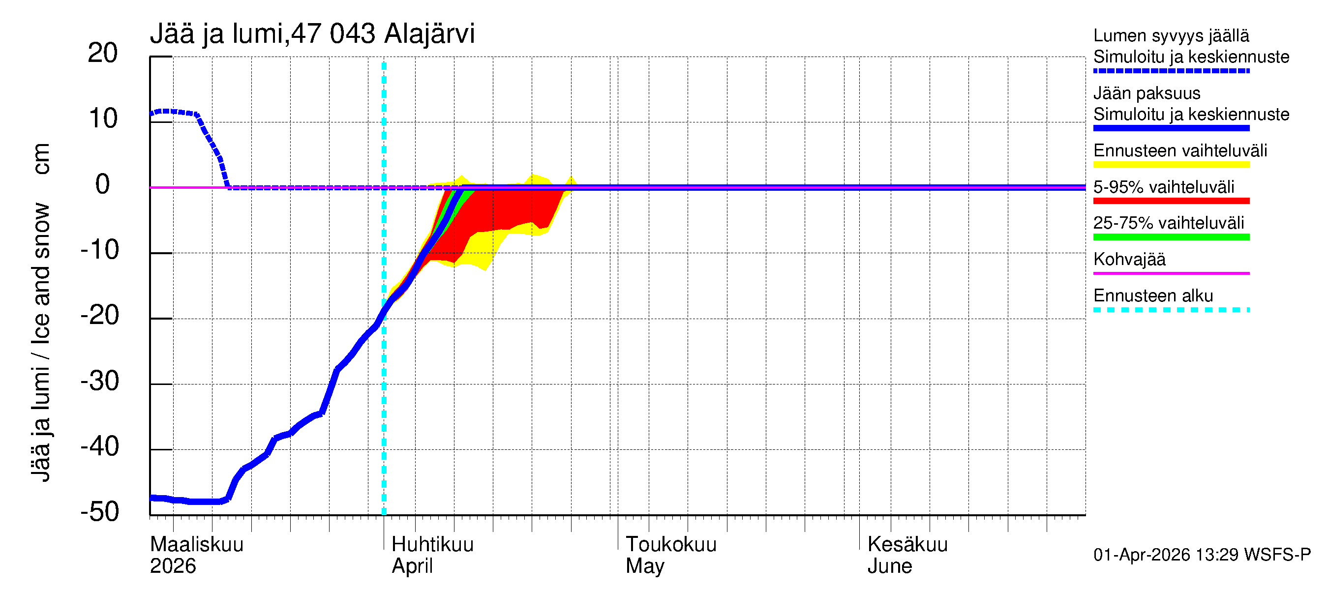 Ähtävänjoen vesistöalue - Alajärvi: Jään paksuus