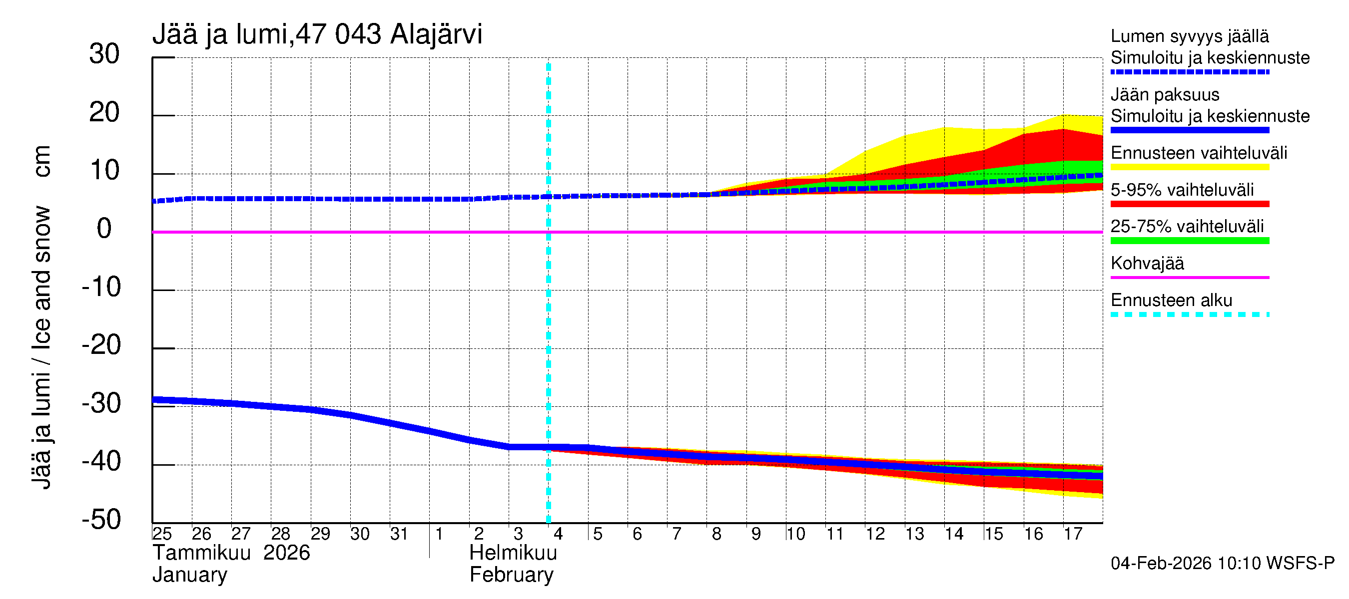 Ähtävänjoen vesistöalue - Alajärvi: Jään paksuus