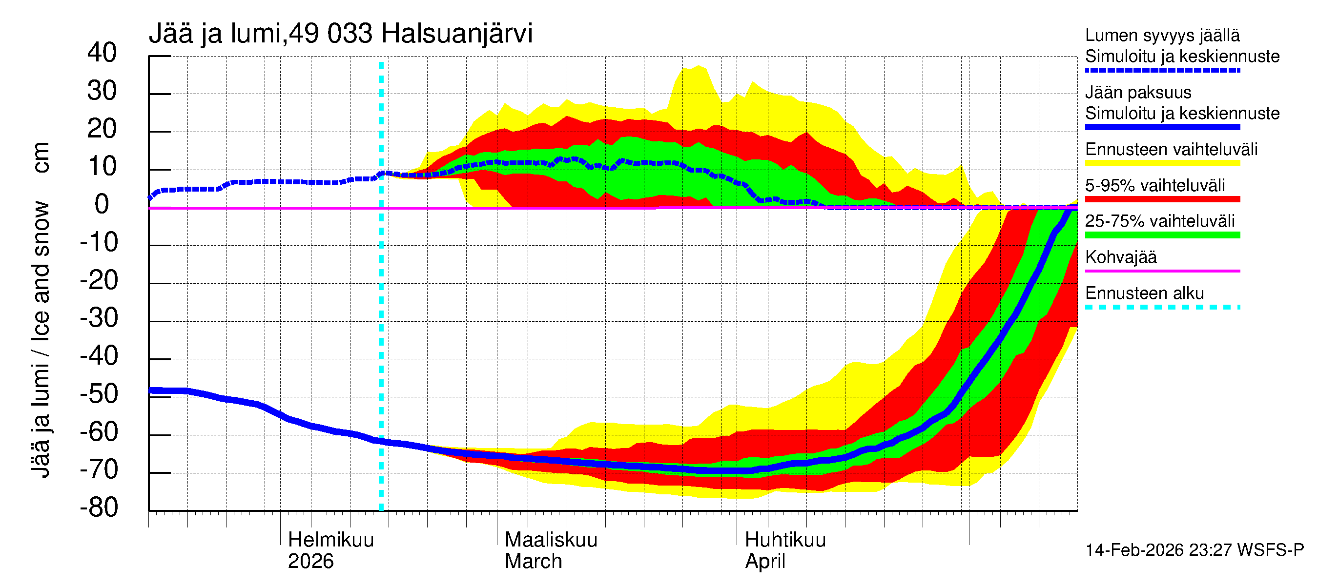 Perhonjoen vesistöalue - Halsuanjärvi: Jään paksuus