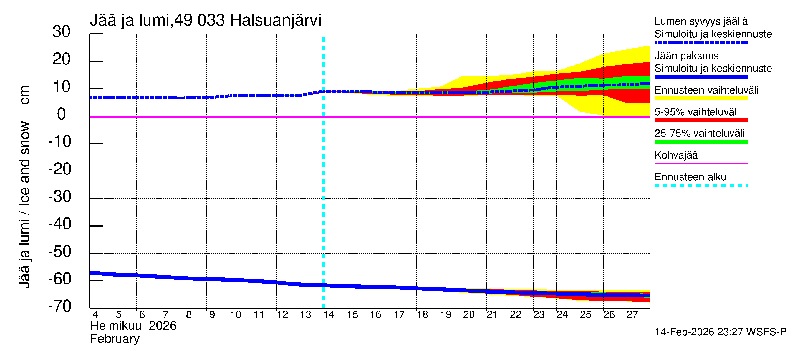 Perhonjoen vesistöalue - Halsuanjärvi: Jään paksuus