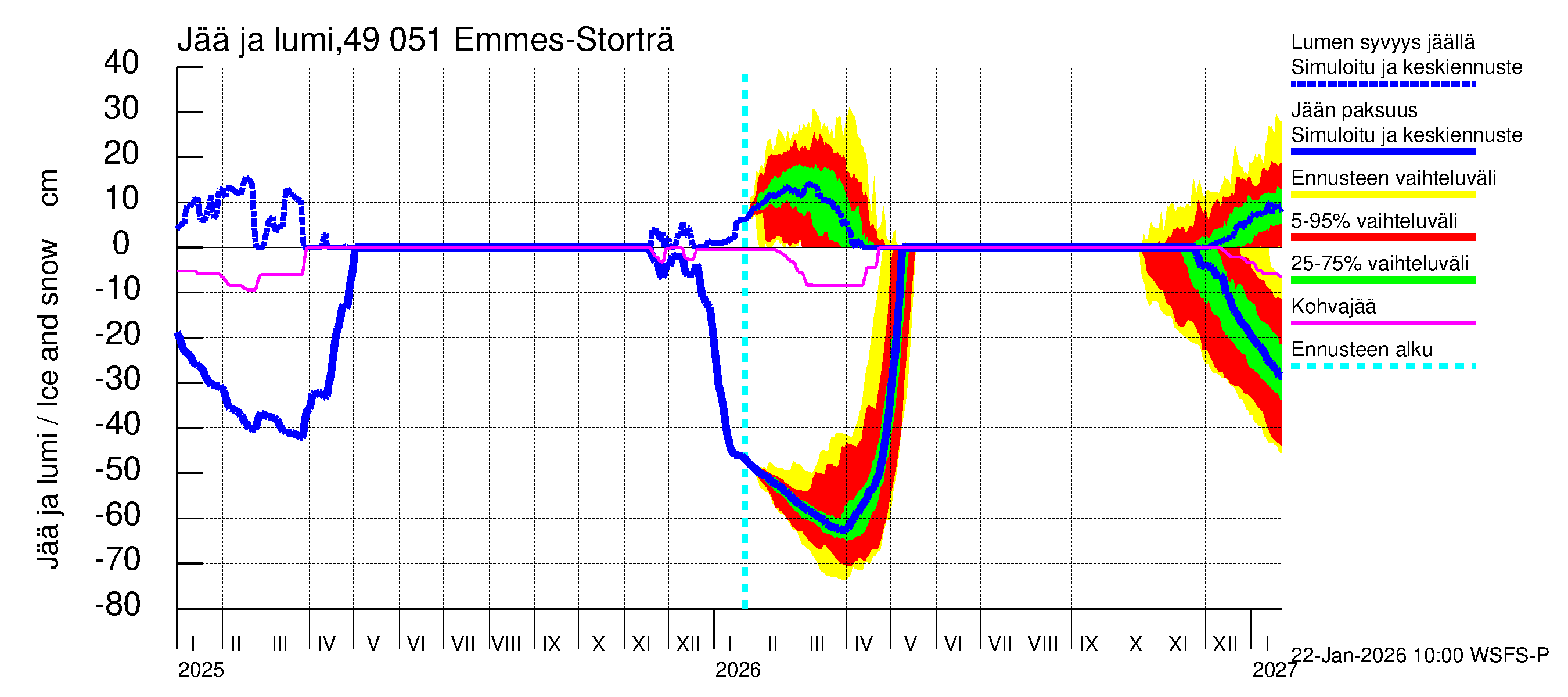 Perhonjoen vesistöalue - Emmesinjärvi: Jään paksuus