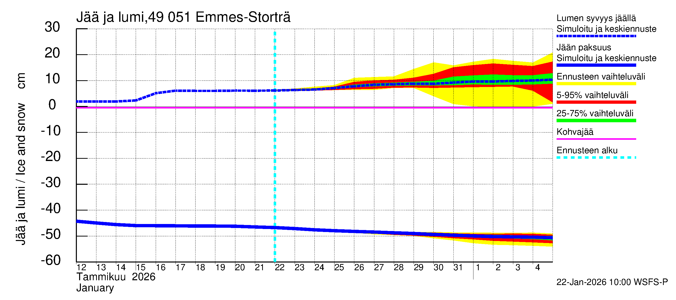 Perhonjoen vesistöalue - Emmesinjärvi: Jään paksuus