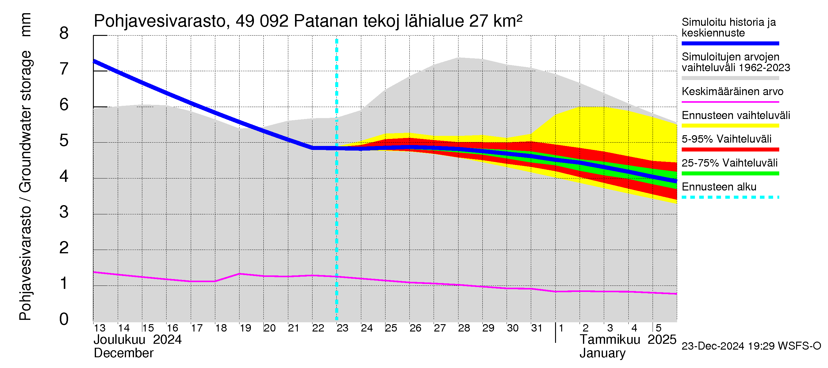 Perhonjoen vesistöalue - Patanan tekojärvi: Pohjavesivarasto