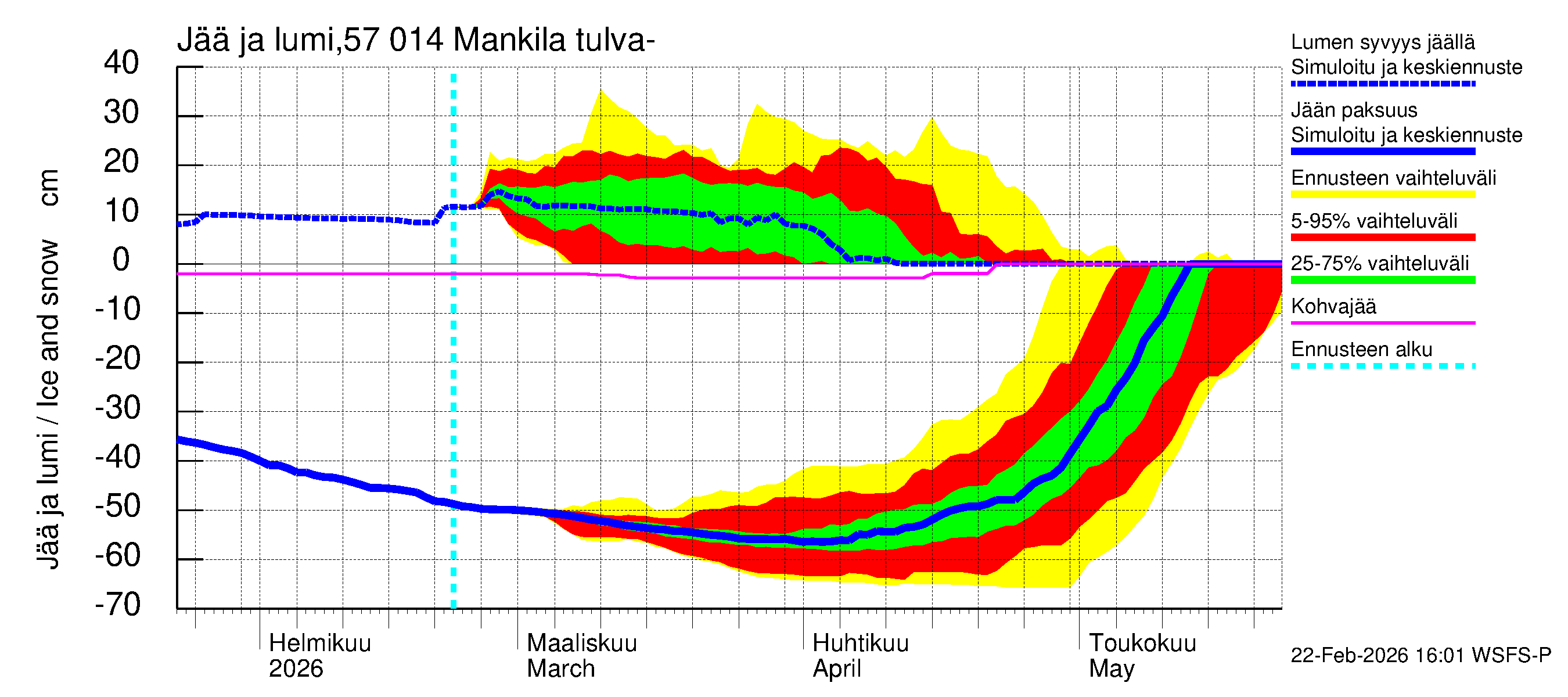 Siikajoen vesistöalue - Mankilan tulva-alue: Jään paksuus