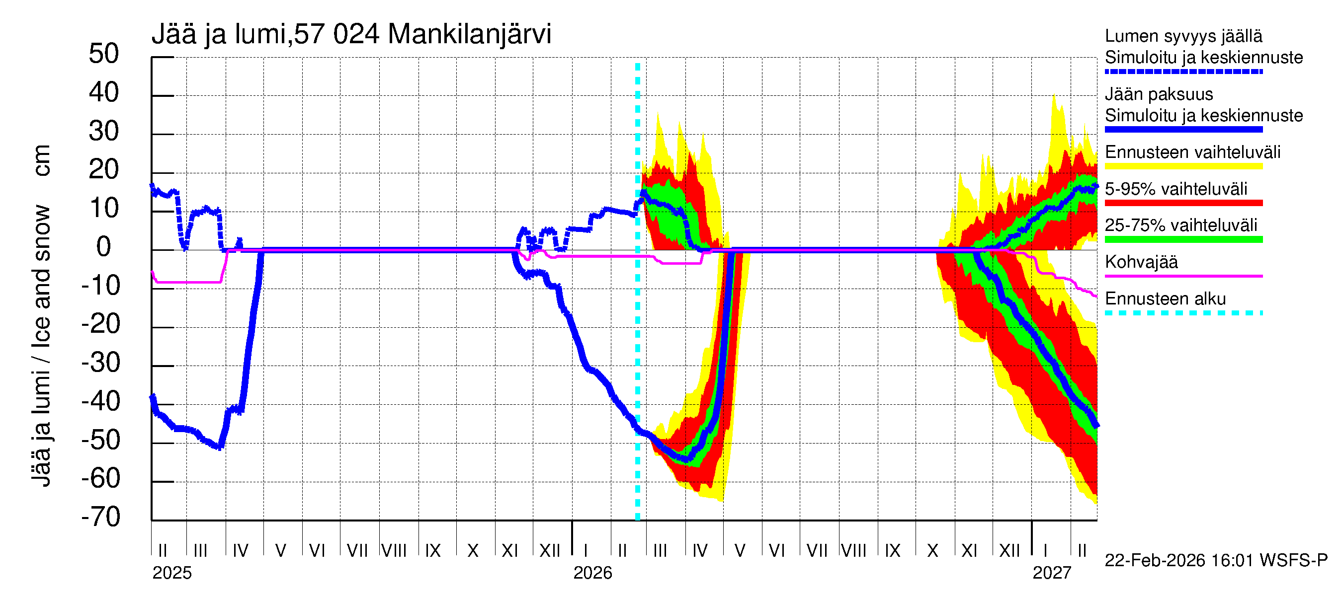 Siikajoen vesistöalue - Mankilanjärvi: Jään paksuus