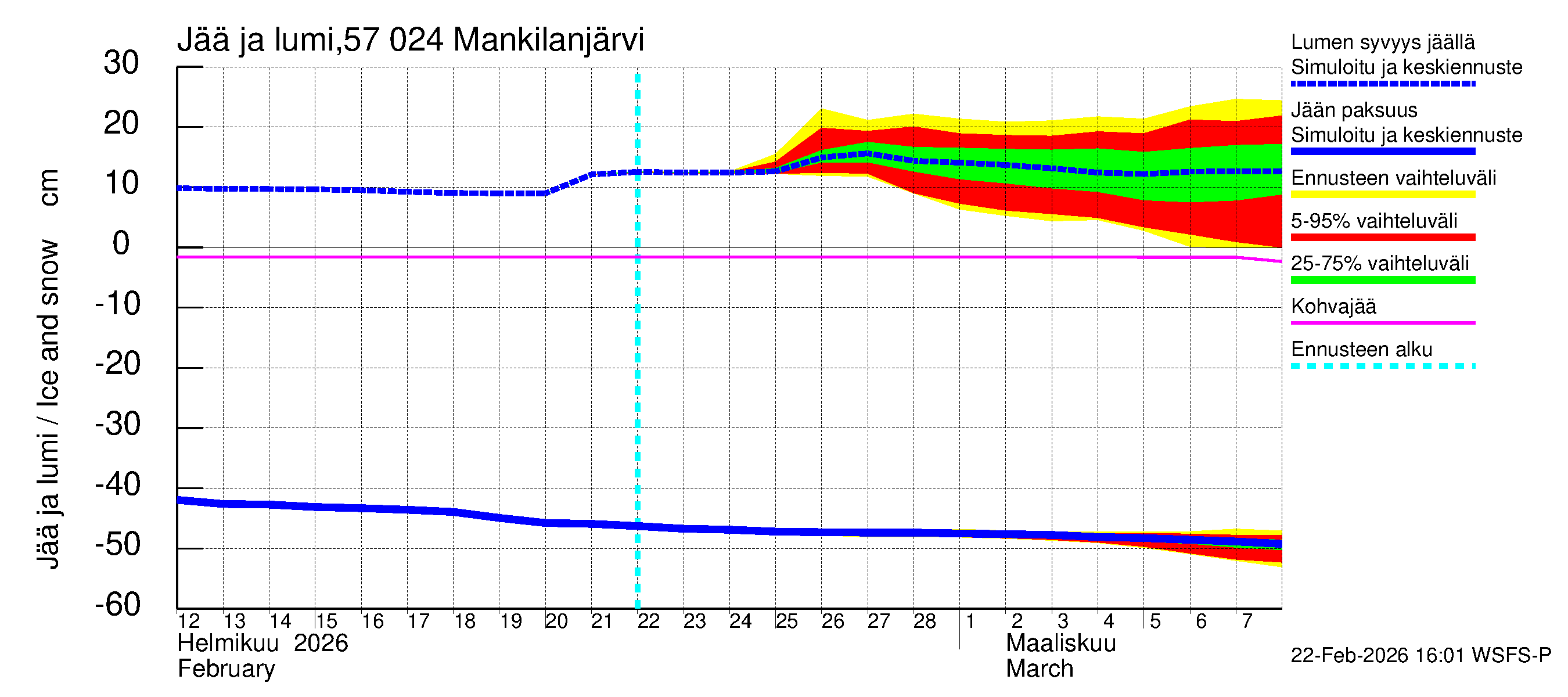 Siikajoen vesistöalue - Mankilanjärvi: Jään paksuus