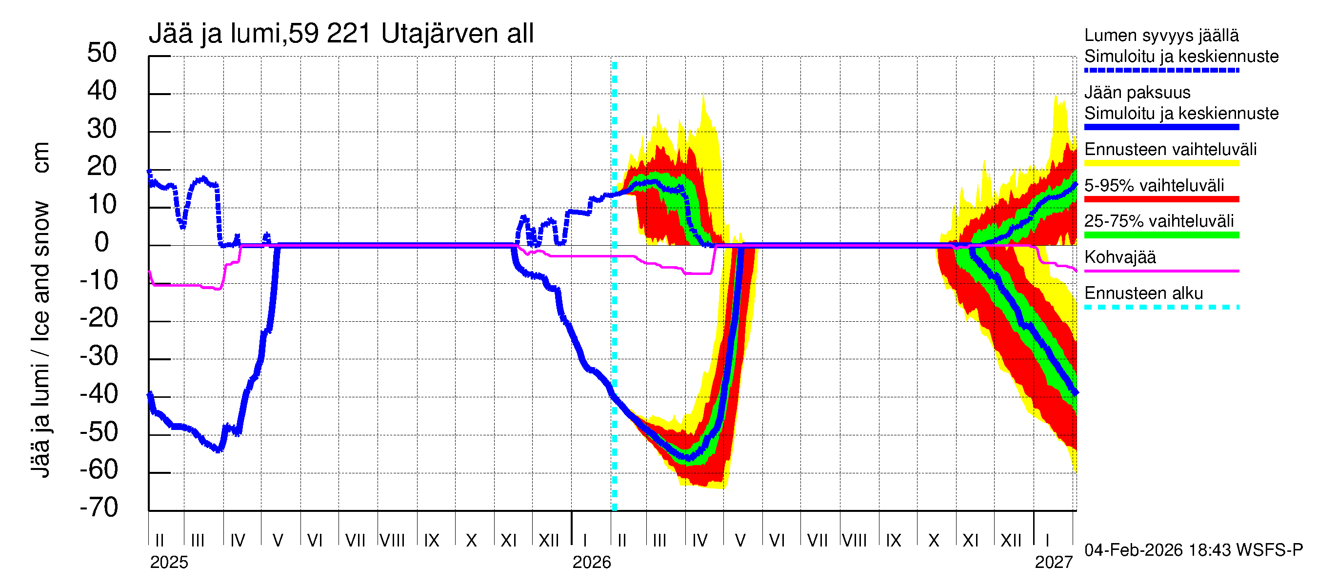 Oulujoen vesistöalue - Utajärven allas: Jään paksuus