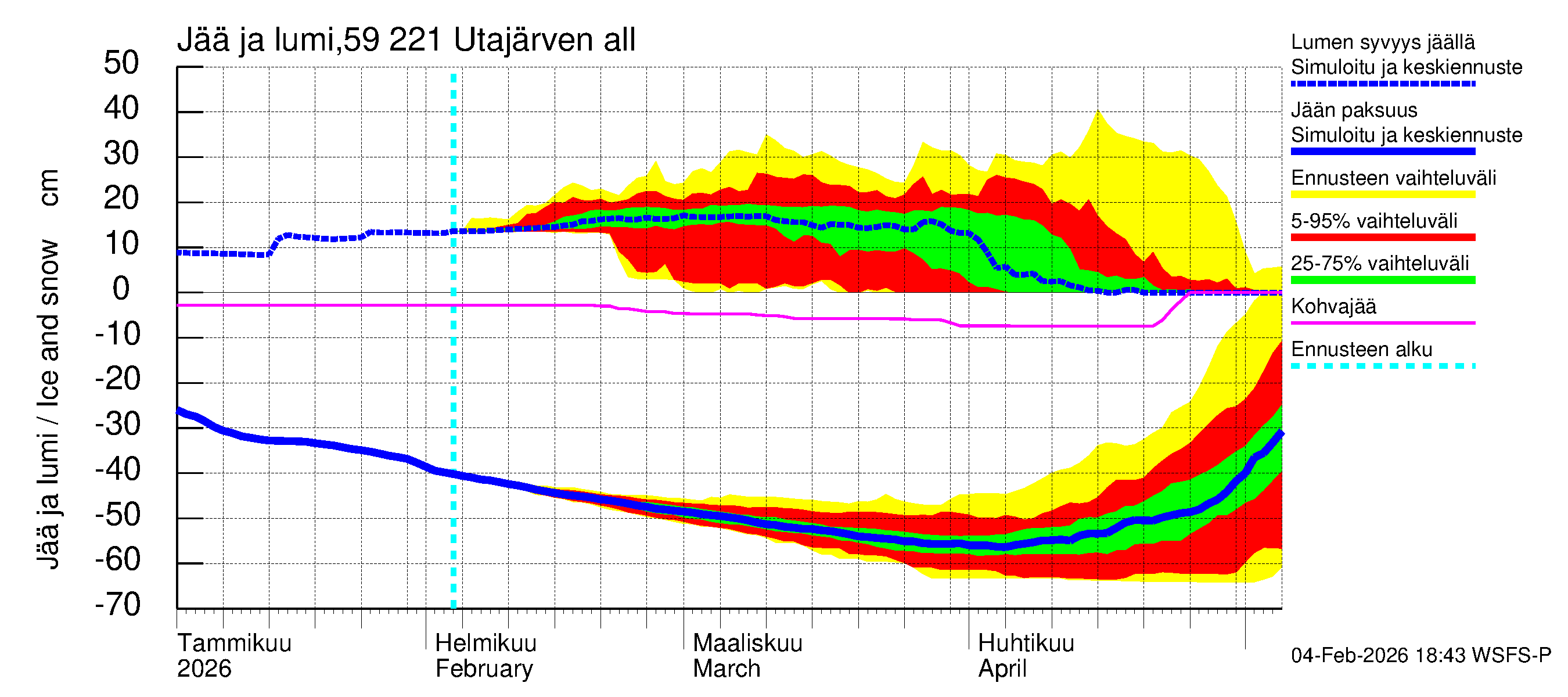 Oulujoen vesistöalue - Utajärven allas: Jään paksuus