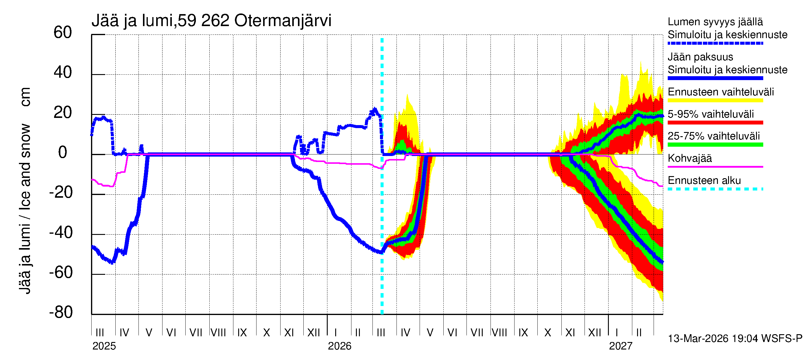 Oulujoen vesistöalue - Otermanjärvi: Jään paksuus