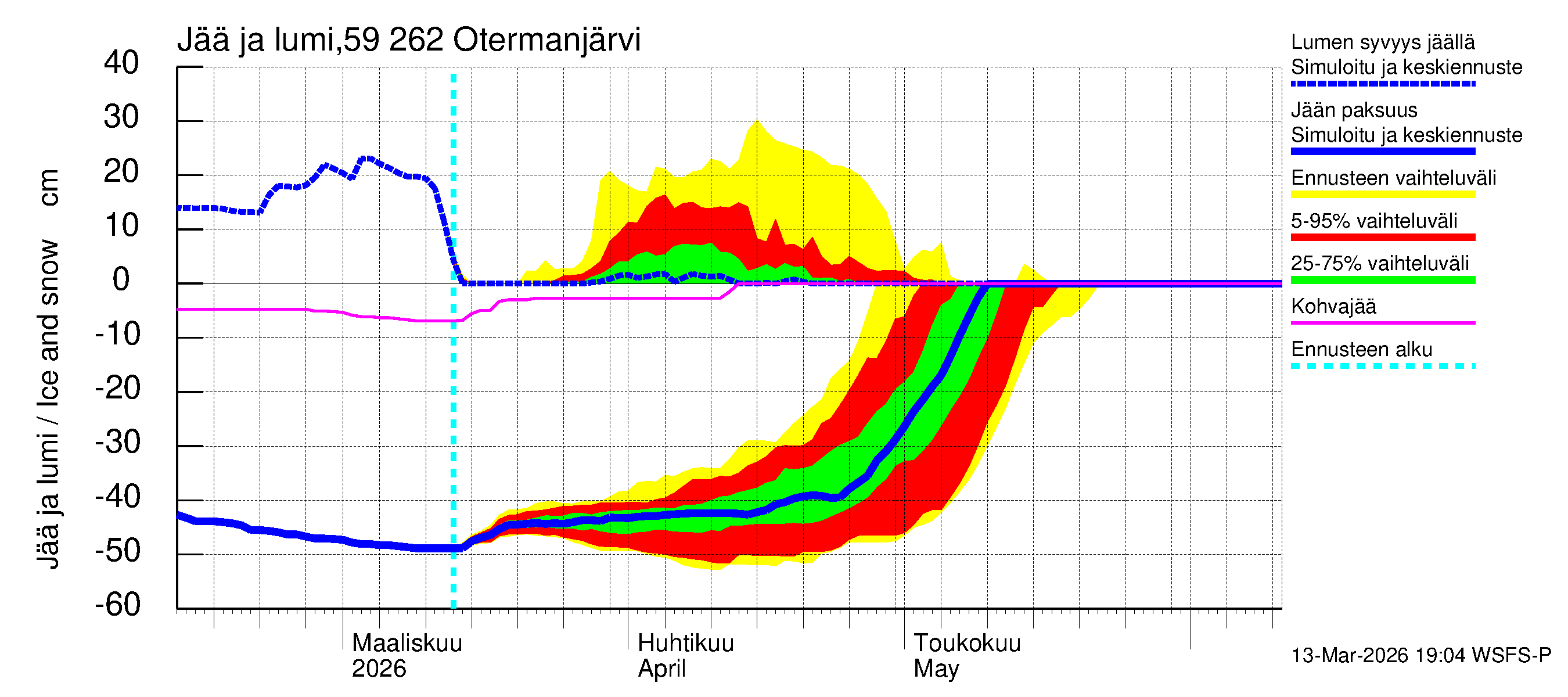 Oulujoen vesistöalue - Otermanjärvi: Jään paksuus