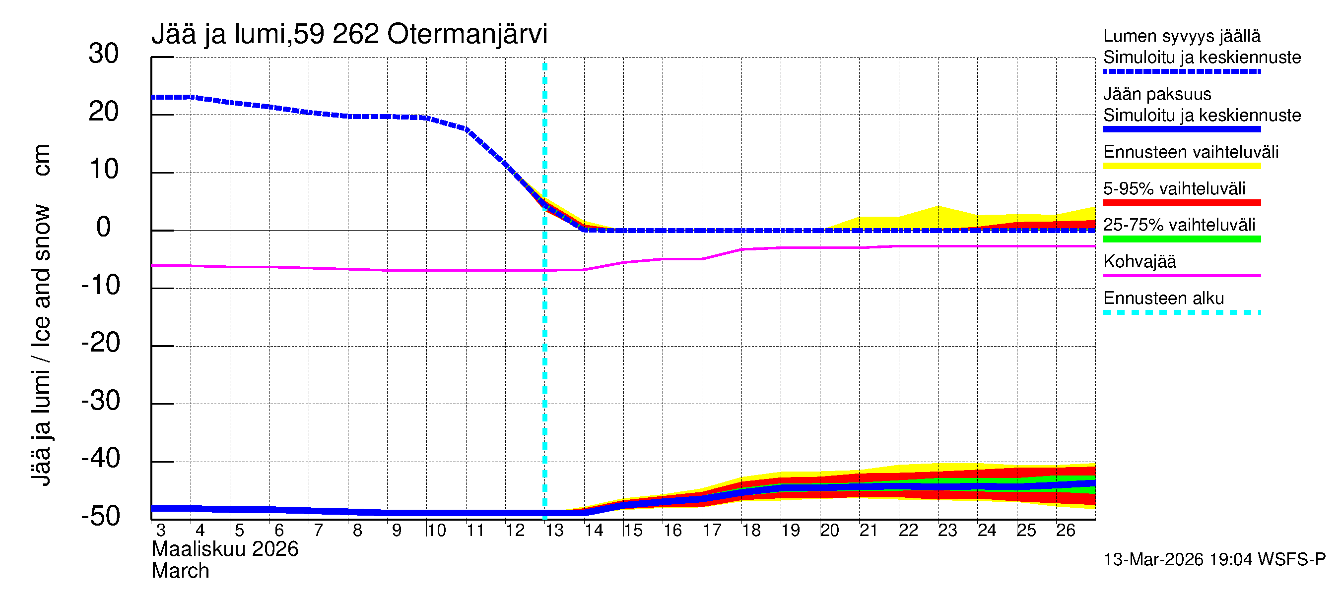 Oulujoen vesistöalue - Otermanjärvi: Jään paksuus