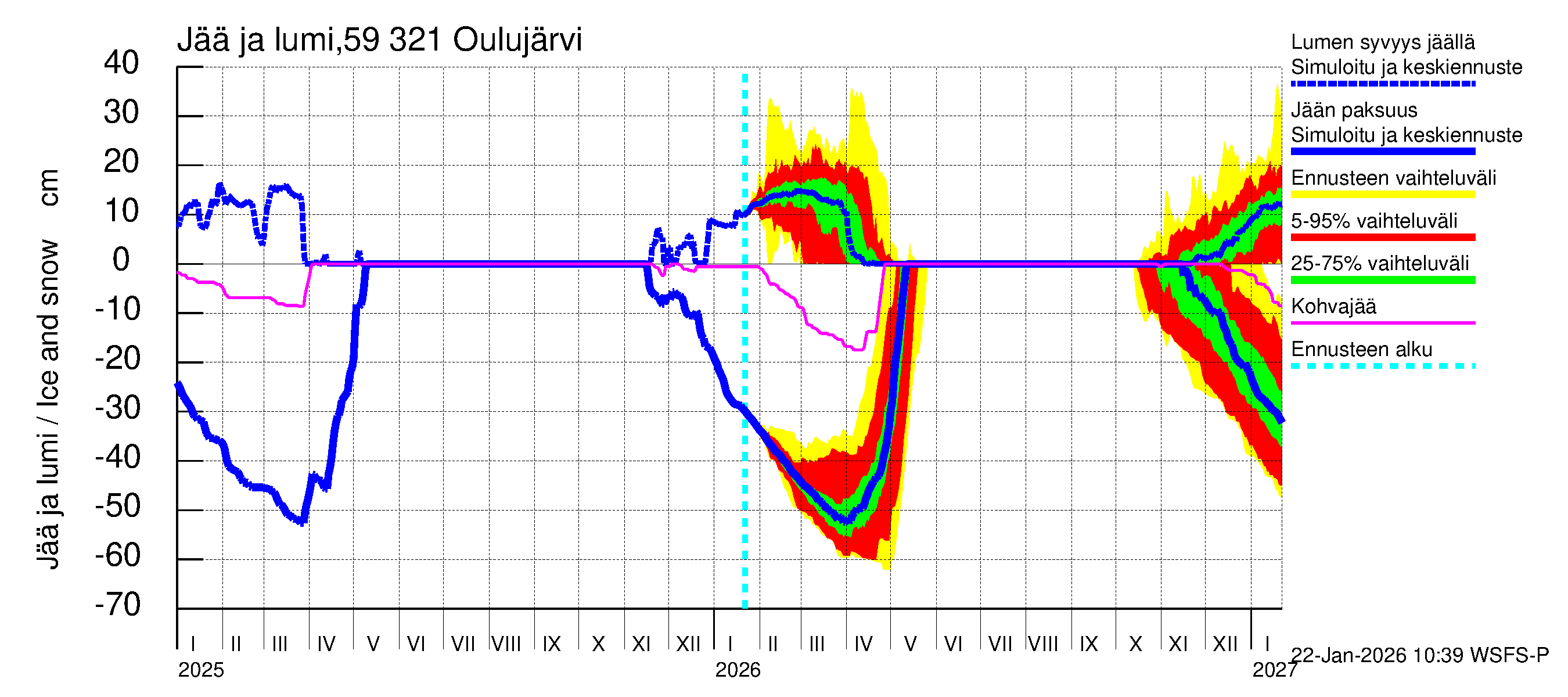 Oulujoen vesistöalue - Oulujärvi Vuottolahti: Jään paksuus