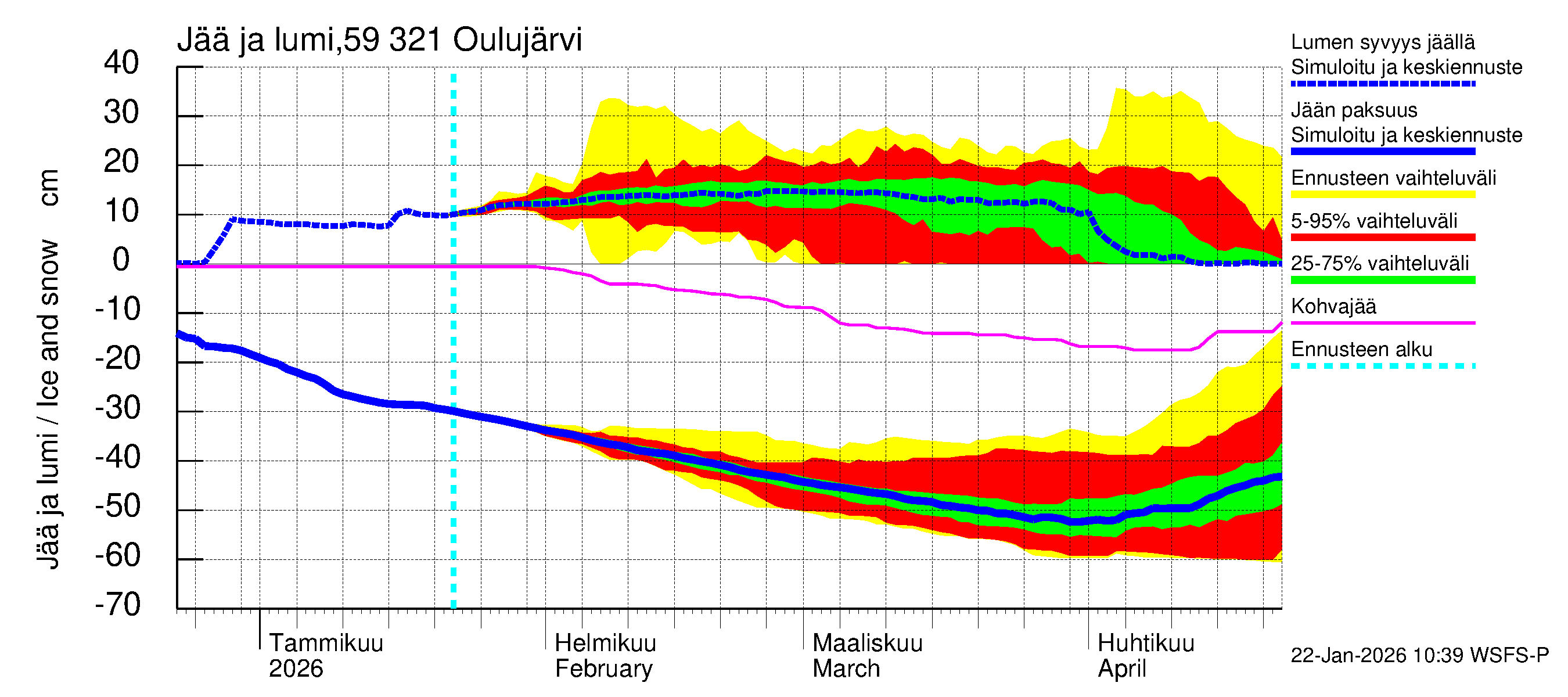 Oulujoen vesistöalue - Oulujärvi Vuottolahti: Jään paksuus