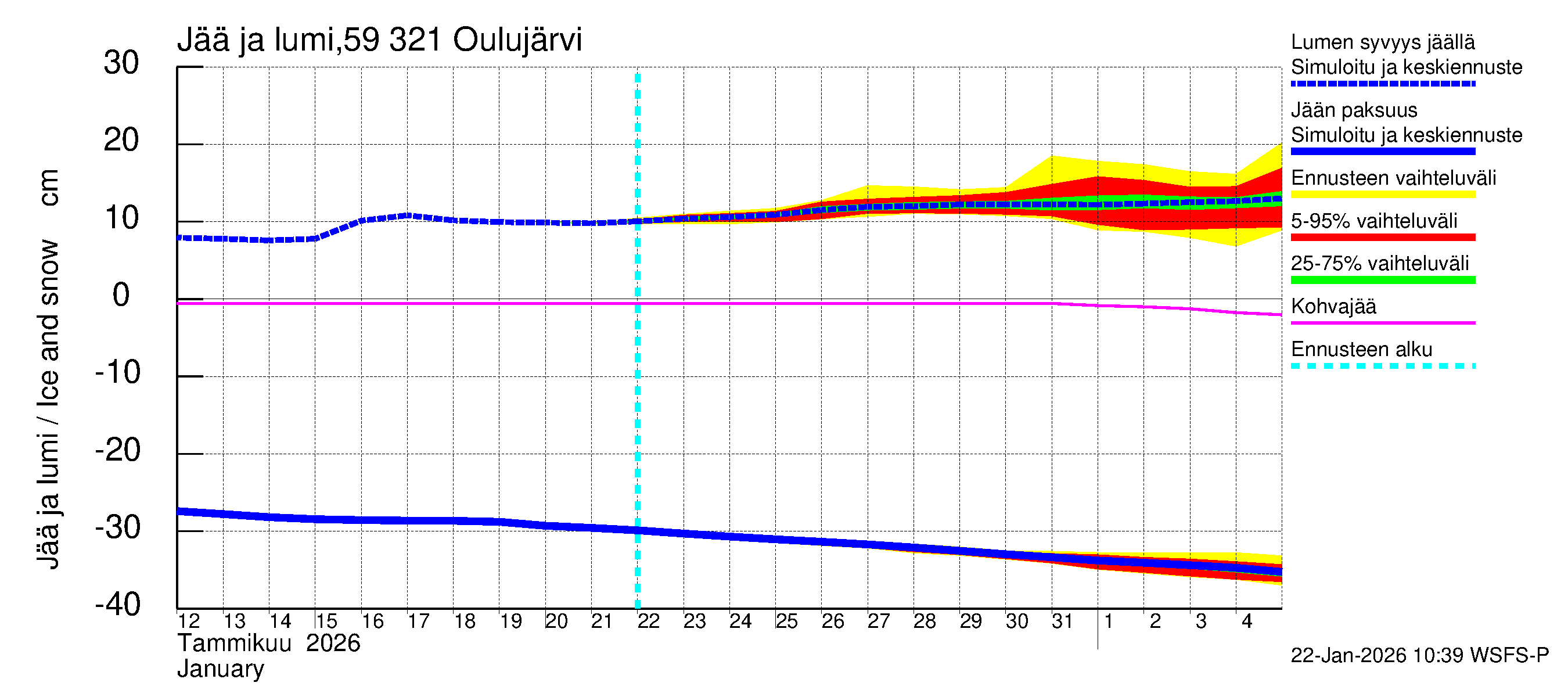 Oulujoen vesistöalue - Oulujärvi Vuottolahti: Jään paksuus
