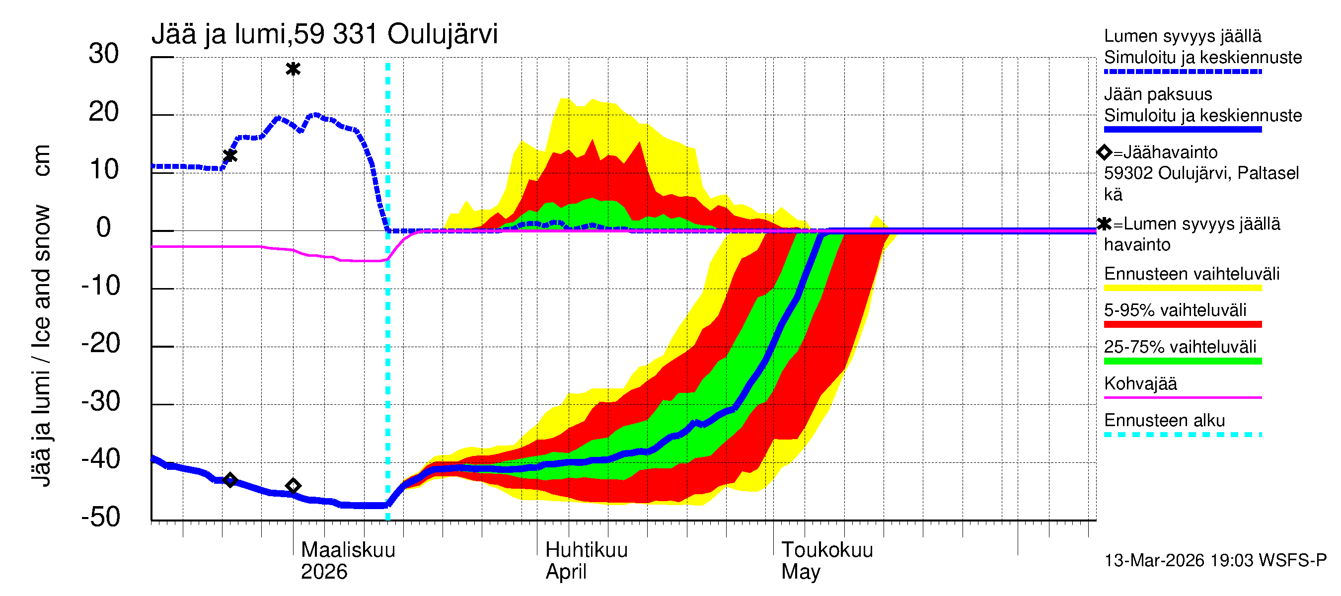 Oulujoen vesistöalue - Oulujärvi Melalahti: Jään paksuus
