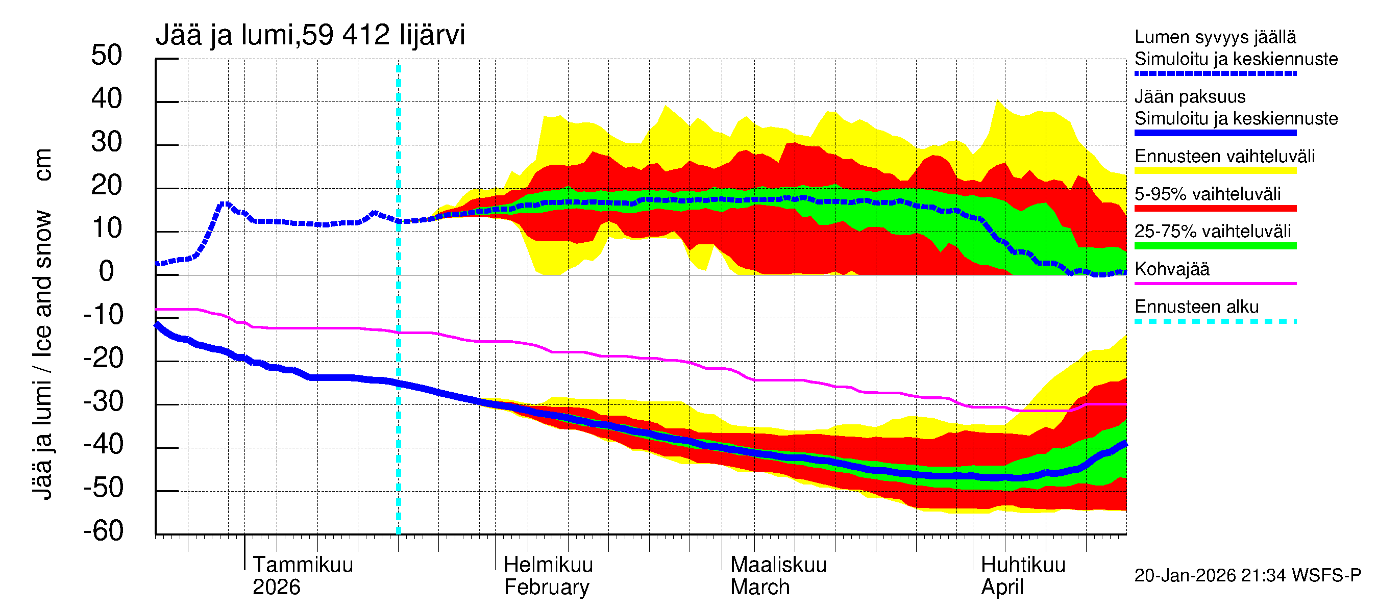 Oulujoen vesistöalue - Risti- ja Iijärvi: Jään paksuus