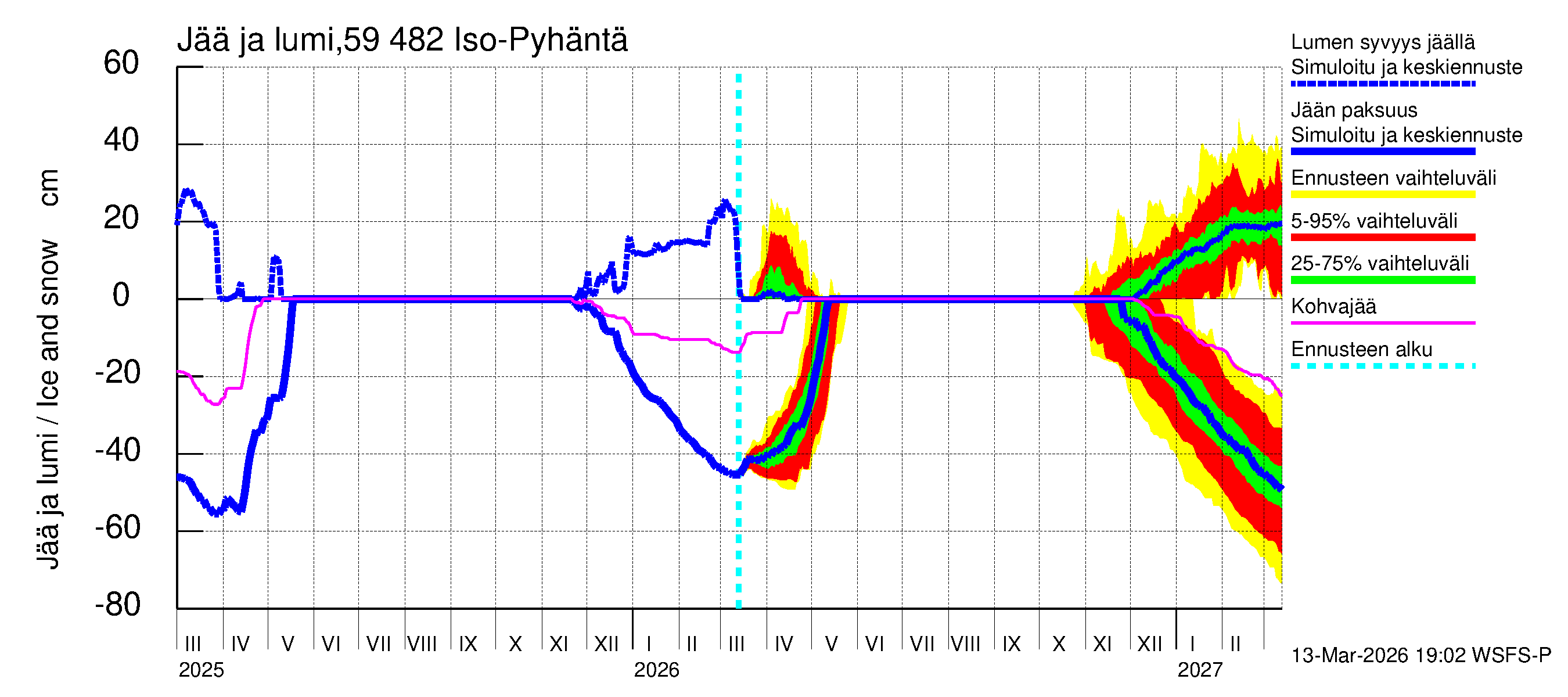 Oulujoen vesistöalue - Iso-Pyhäntä: Jään paksuus