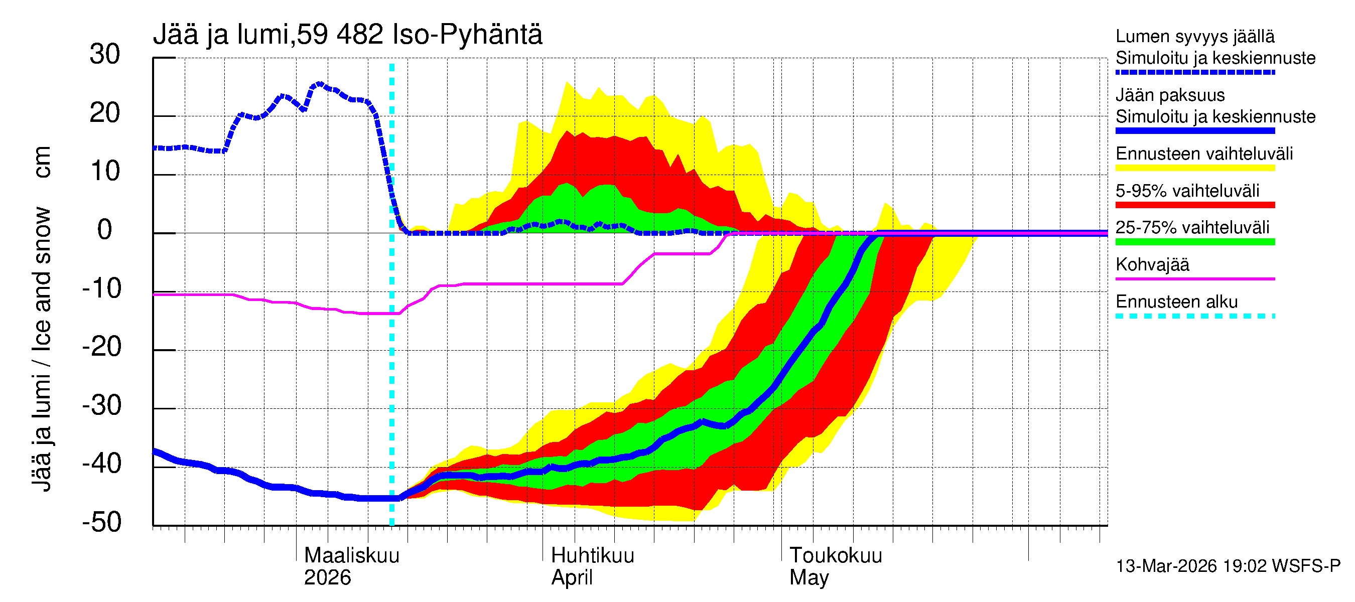 Oulujoen vesistöalue - Iso-Pyhäntä: Jään paksuus