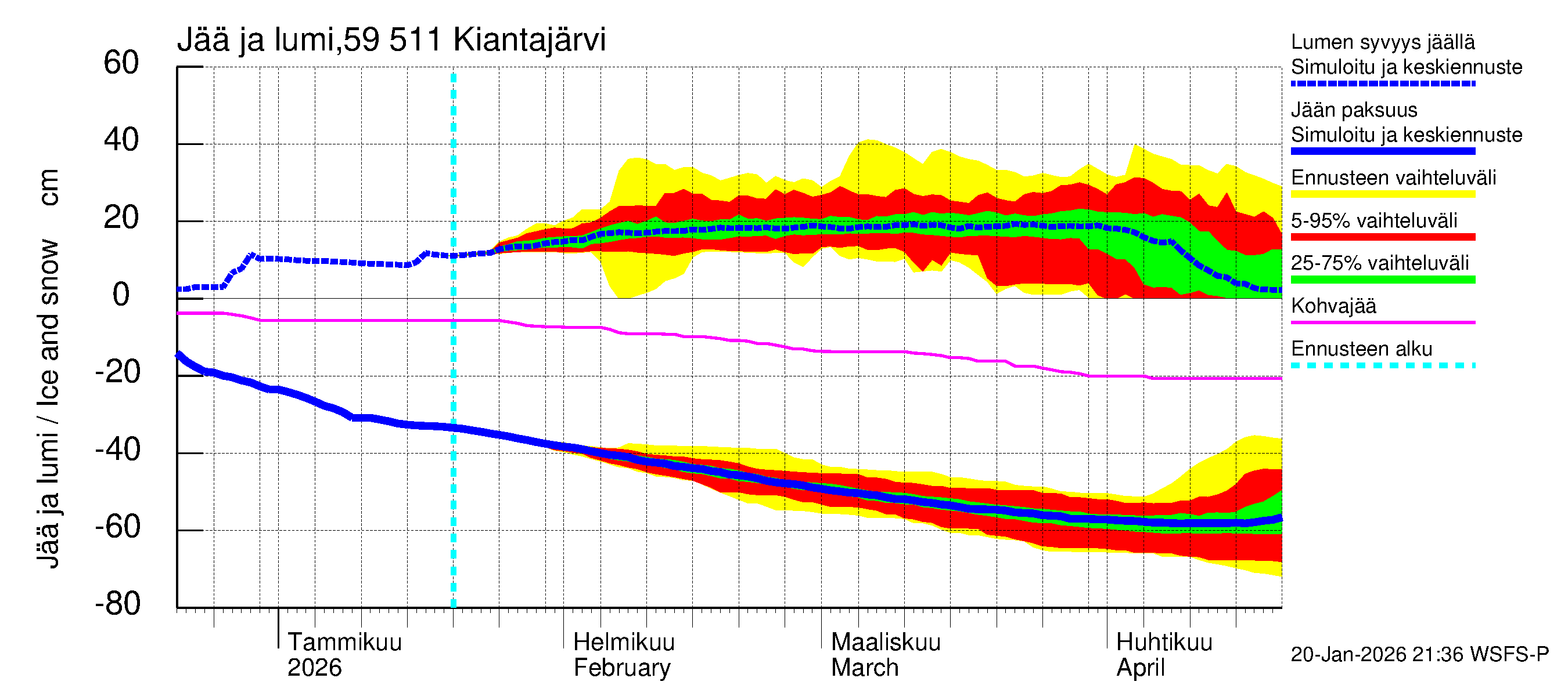 Oulujoen vesistöalue - Kiantajärvi: Jään paksuus