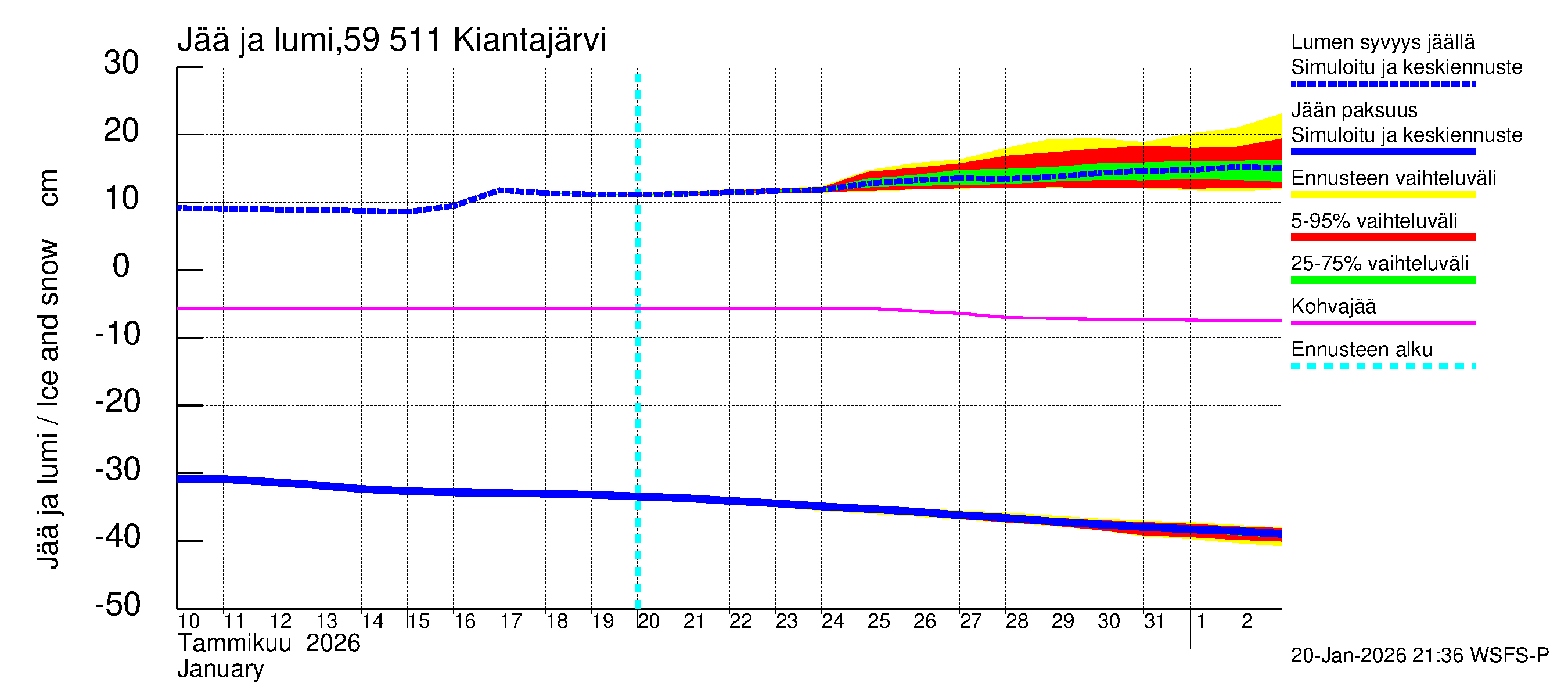 Oulujoen vesistöalue - Kiantajärvi: Jään paksuus
