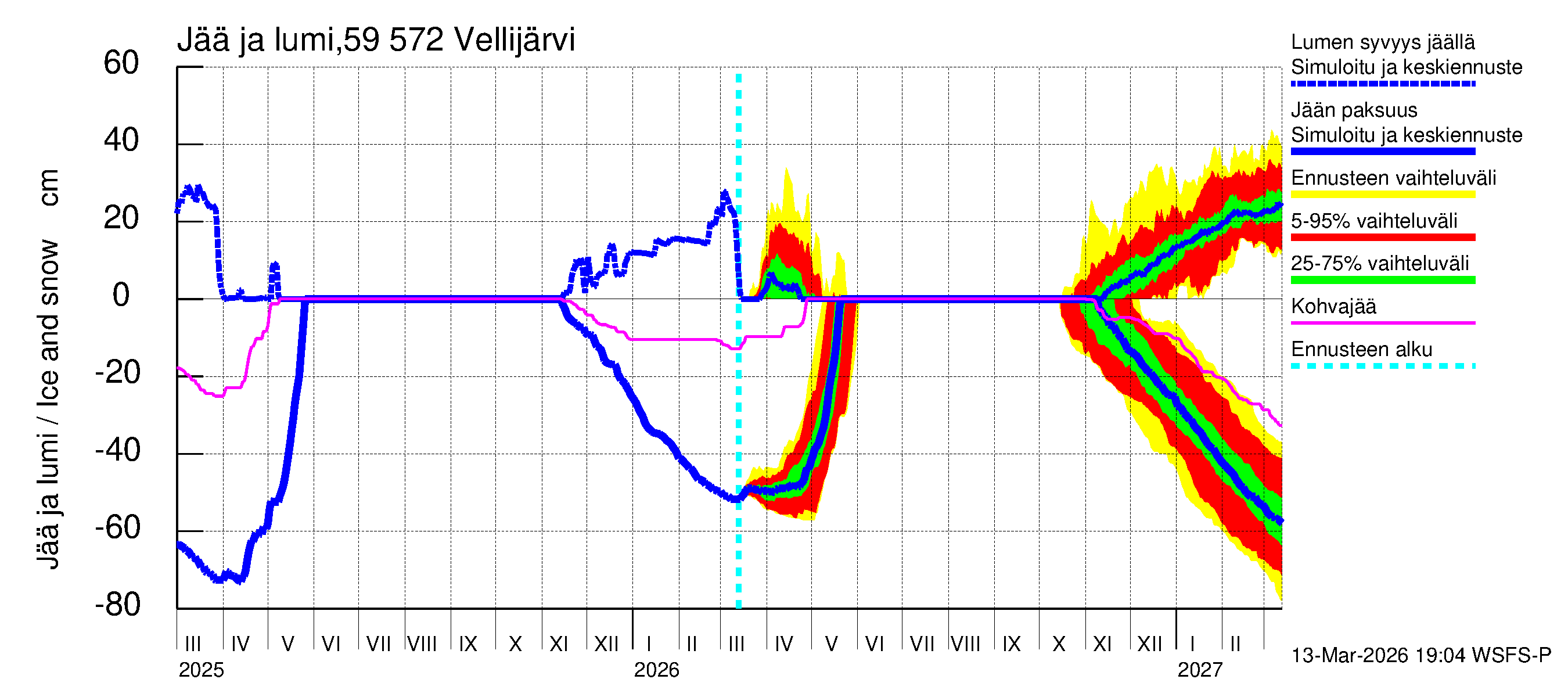 Oulujoen vesistöalue - Vellijärvi: Jään paksuus