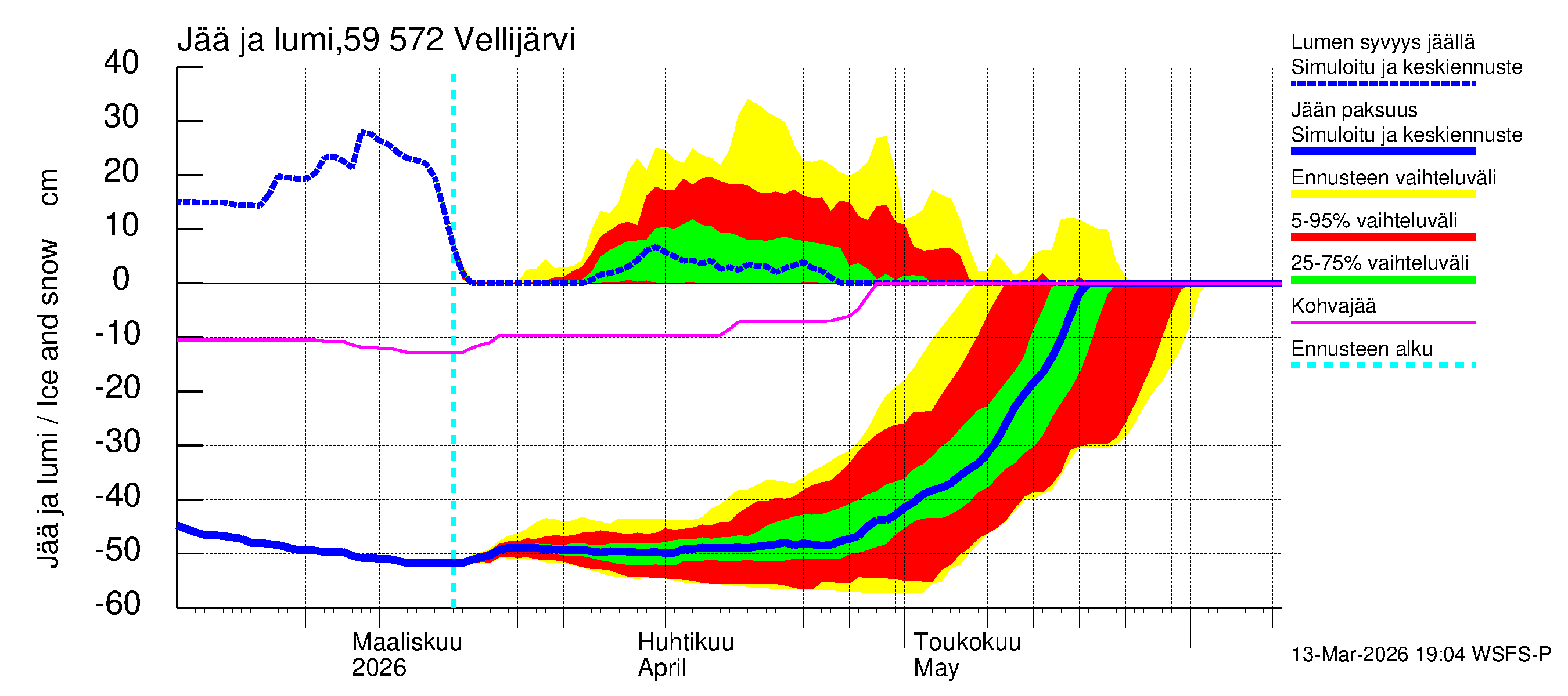Oulujoen vesistöalue - Vellijärvi: Jään paksuus