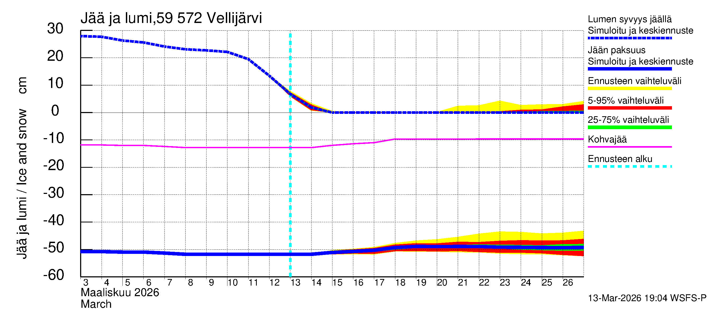 Oulujoen vesistöalue - Vellijärvi: Jään paksuus