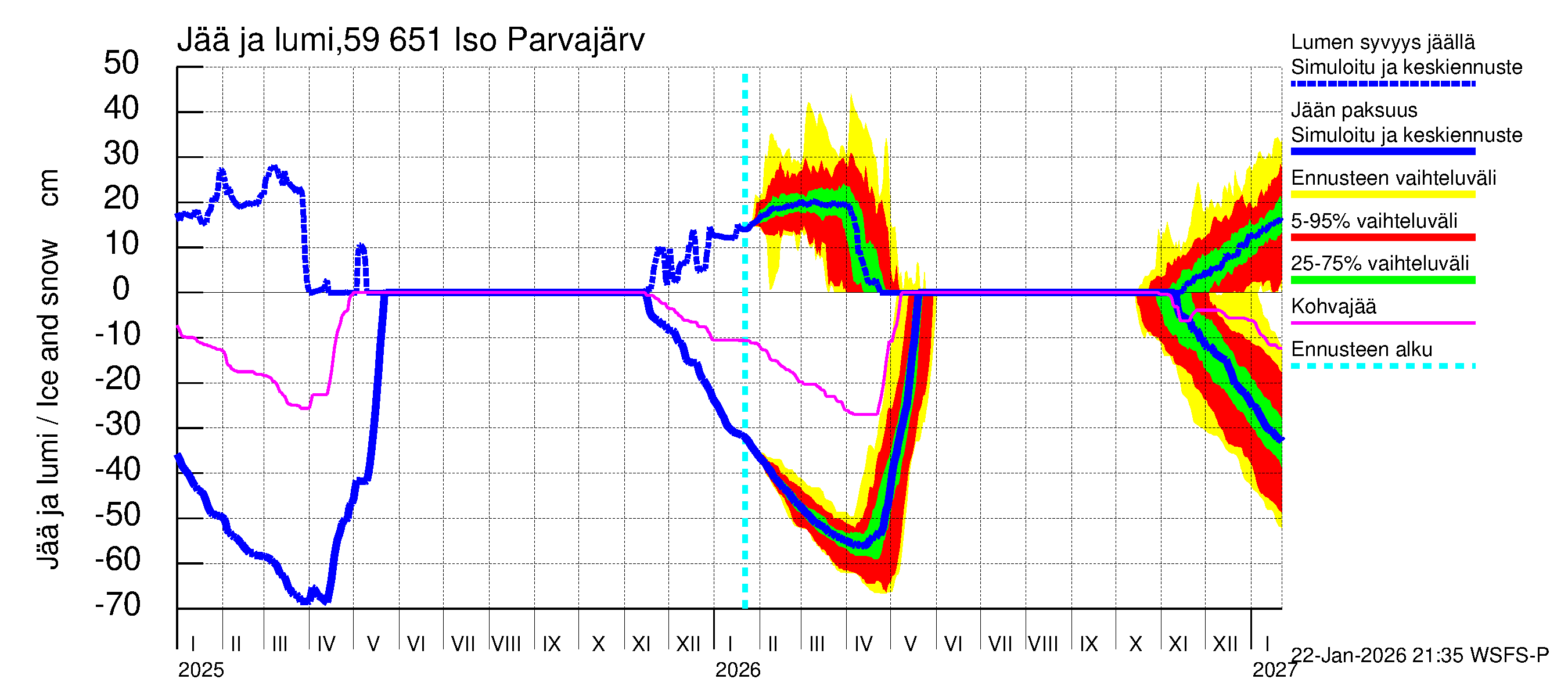 Oulujoen vesistöalue - Iso Parvajärvi: Jään paksuus