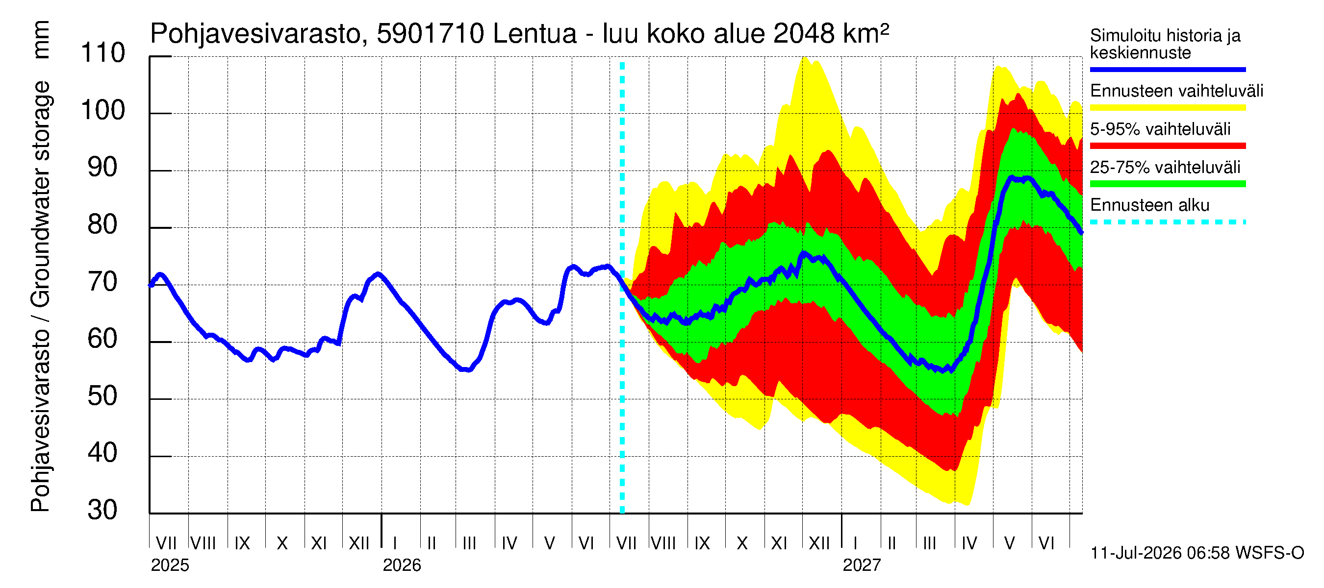 Oulujoen vesistöalue - Lentua - luusua: Pohjavesivarasto